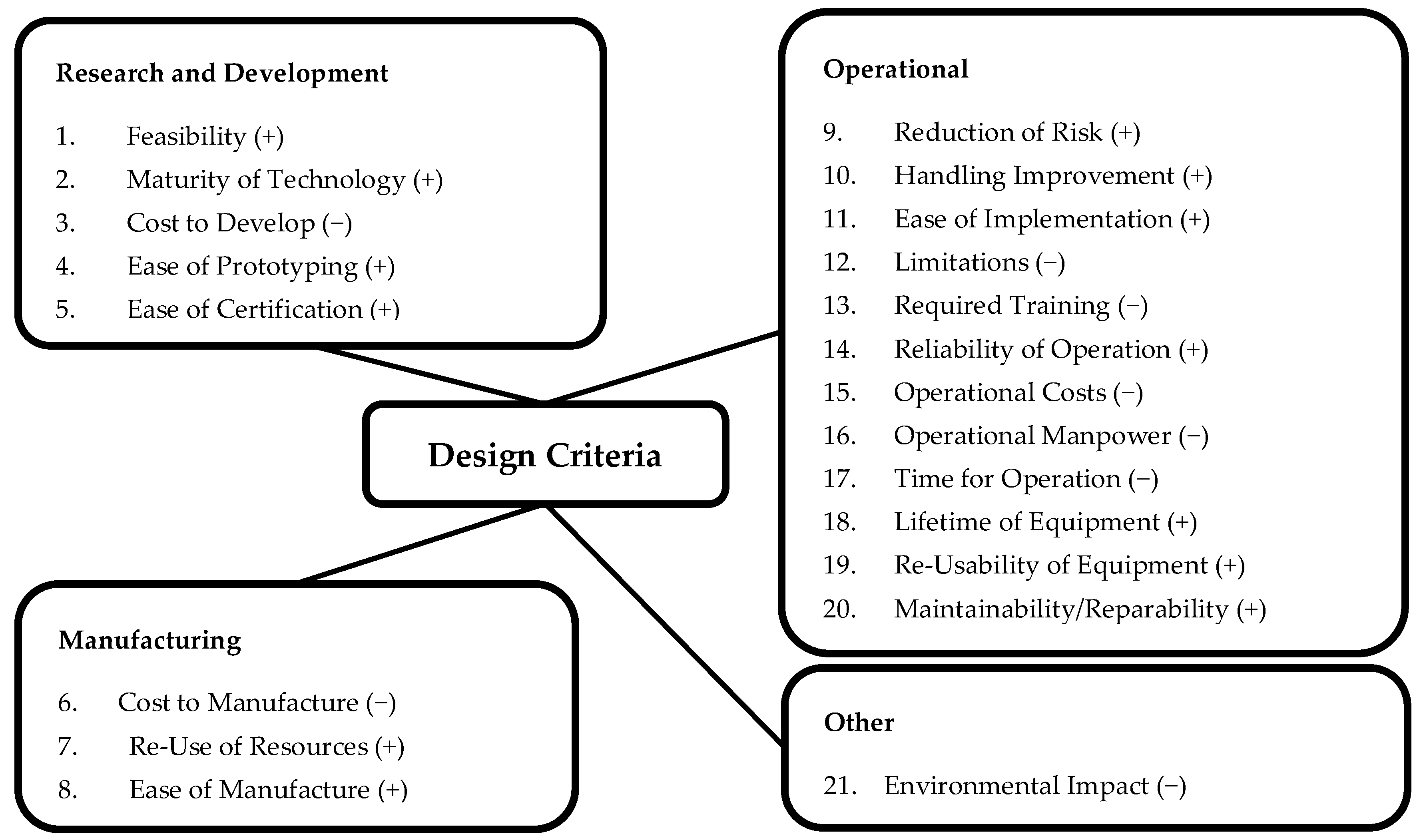 Energies 11 01175 g006