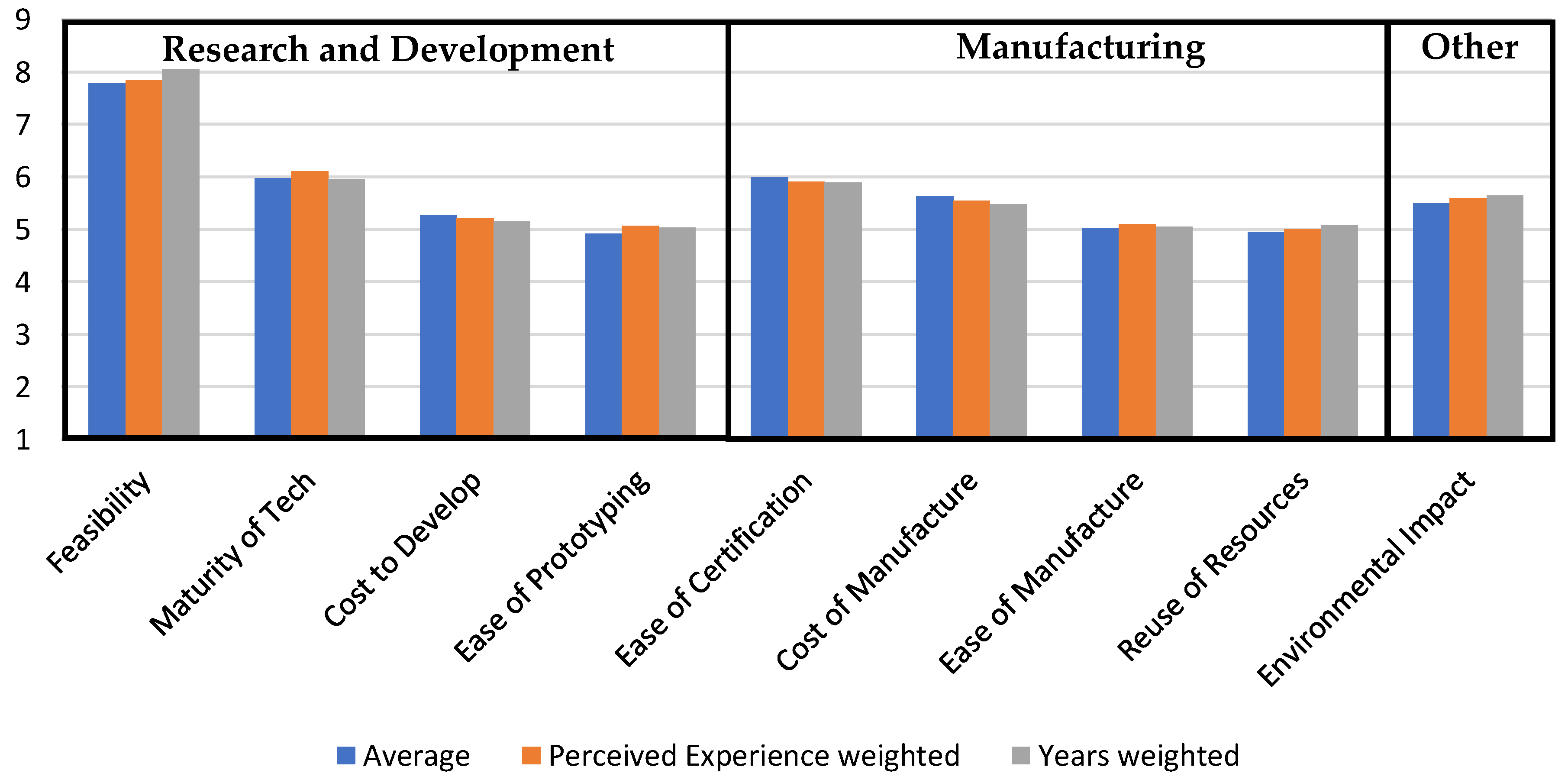 Energies 11 01175 g007