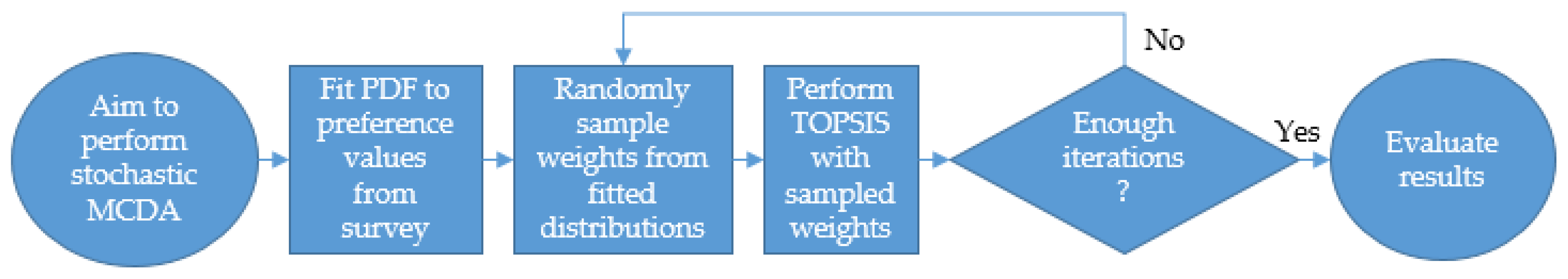 Energies 11 01175 g010