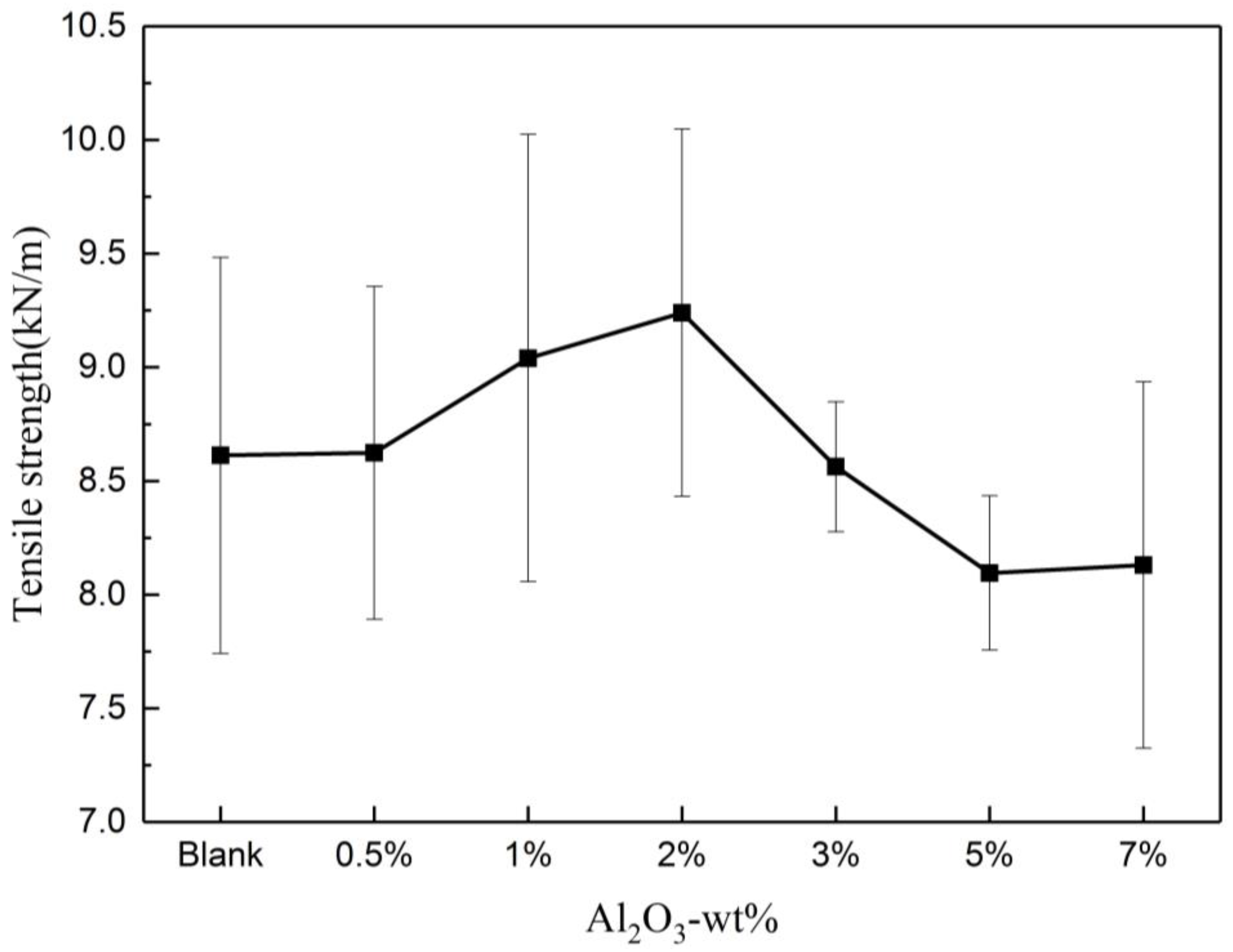 Energies 11 01176 g002 550