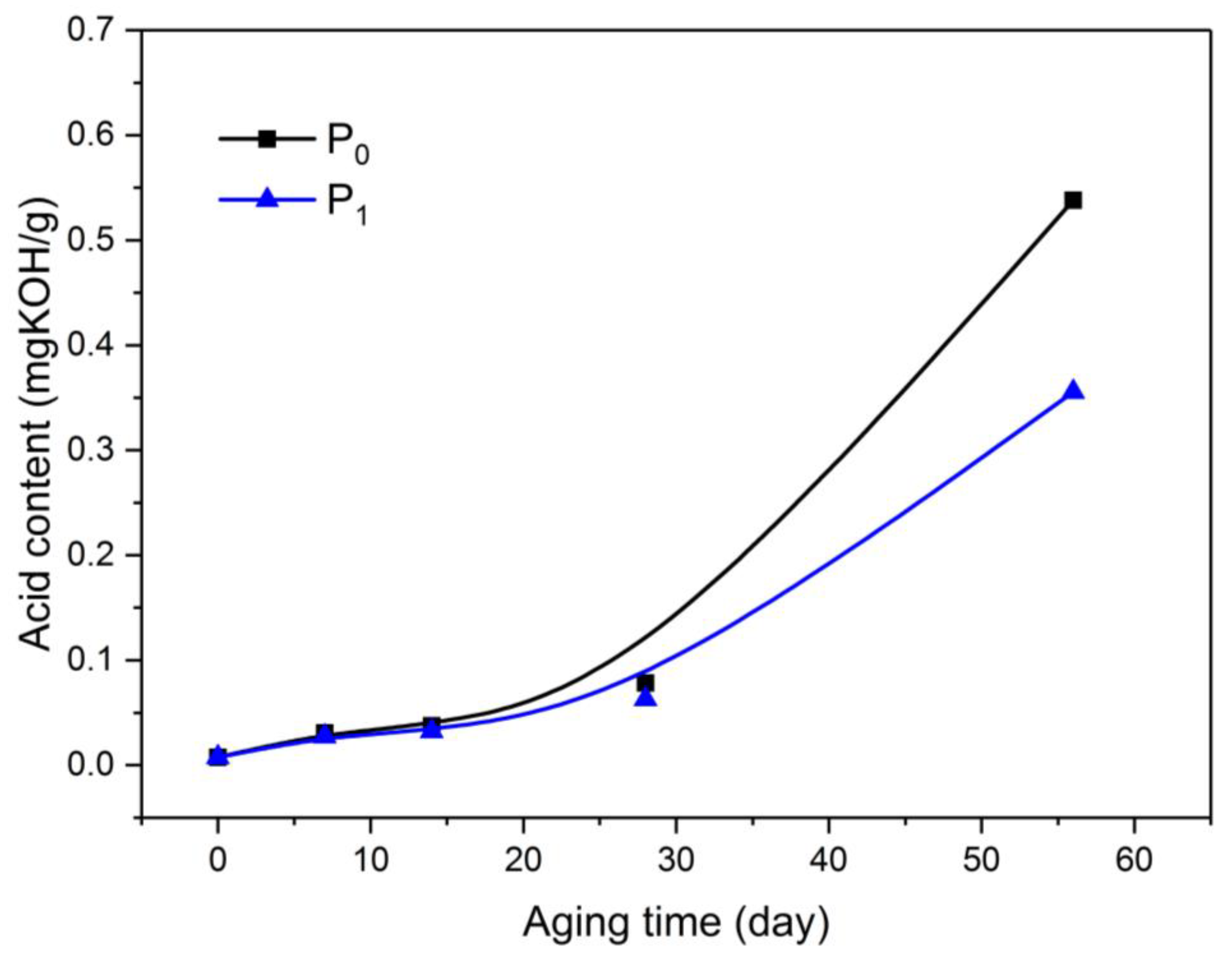 Energies 11 01176 g006 550