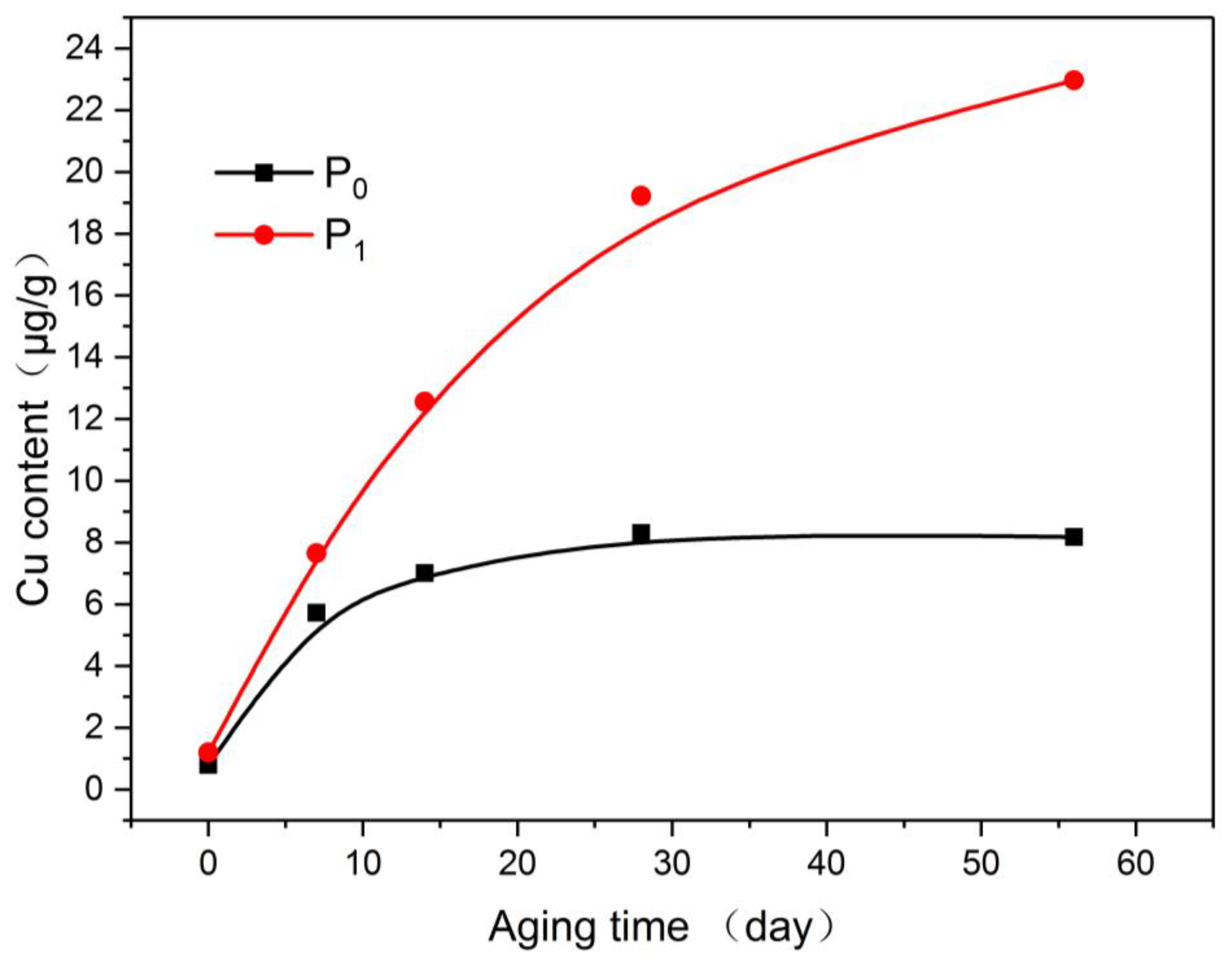 Energies 11 01176 g009 550