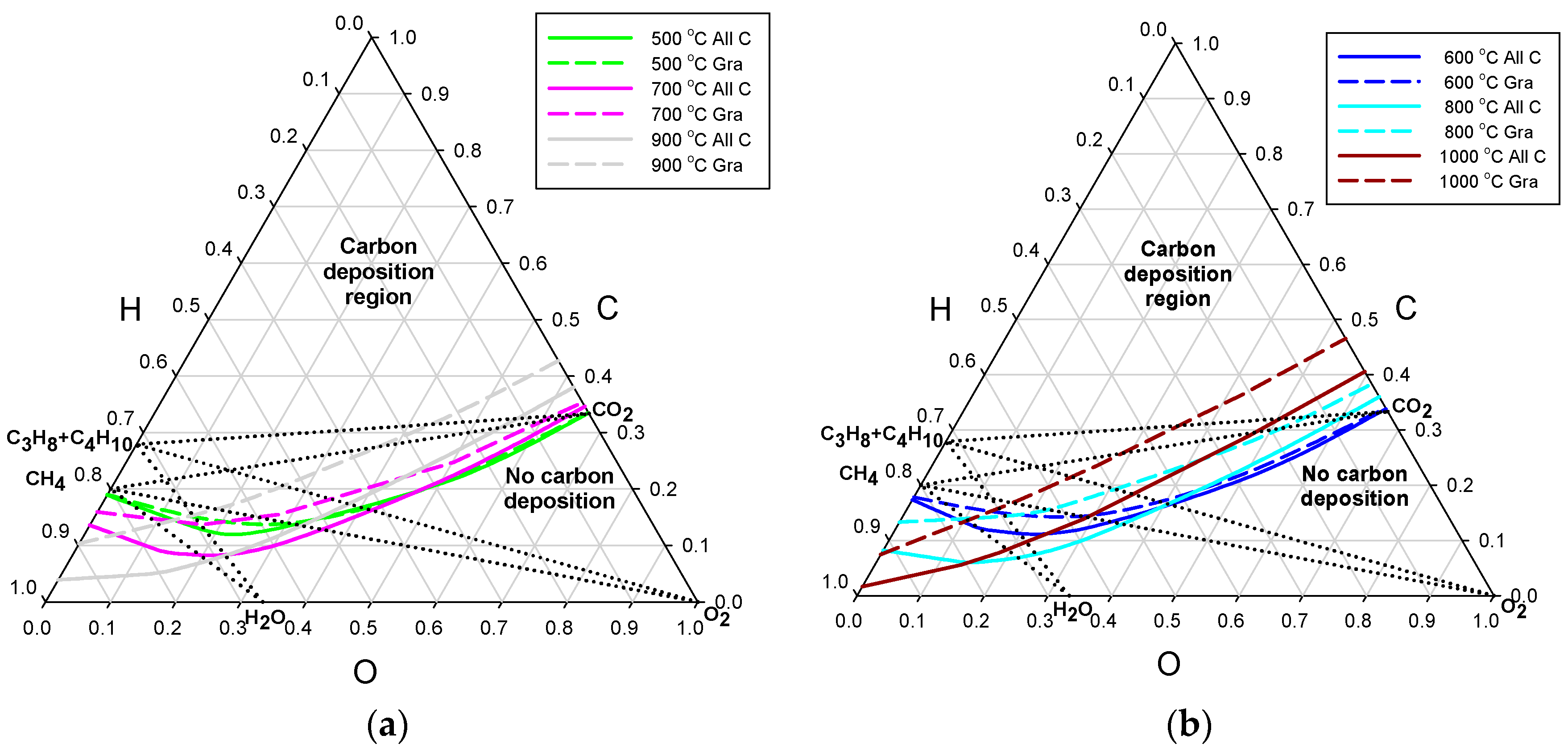 Energies 11 01177 g003