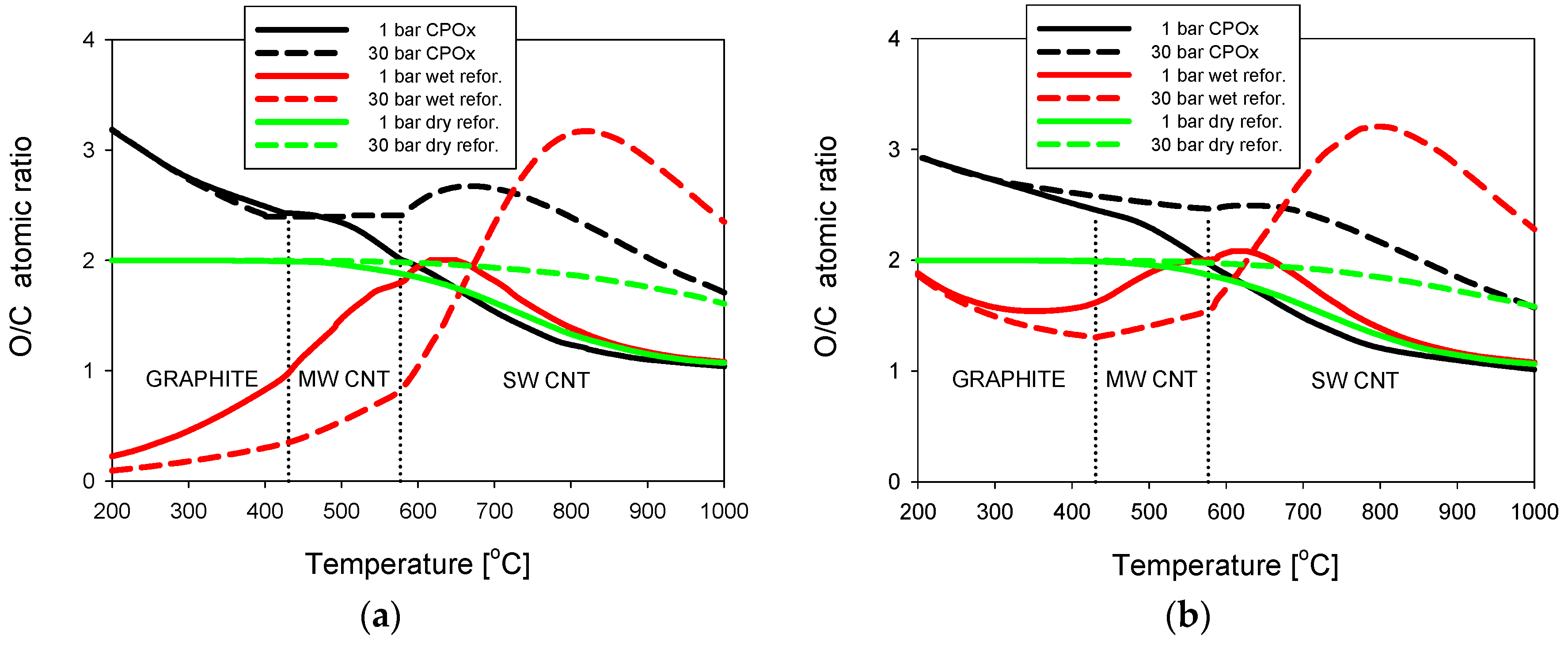 Energies 11 01177 g005