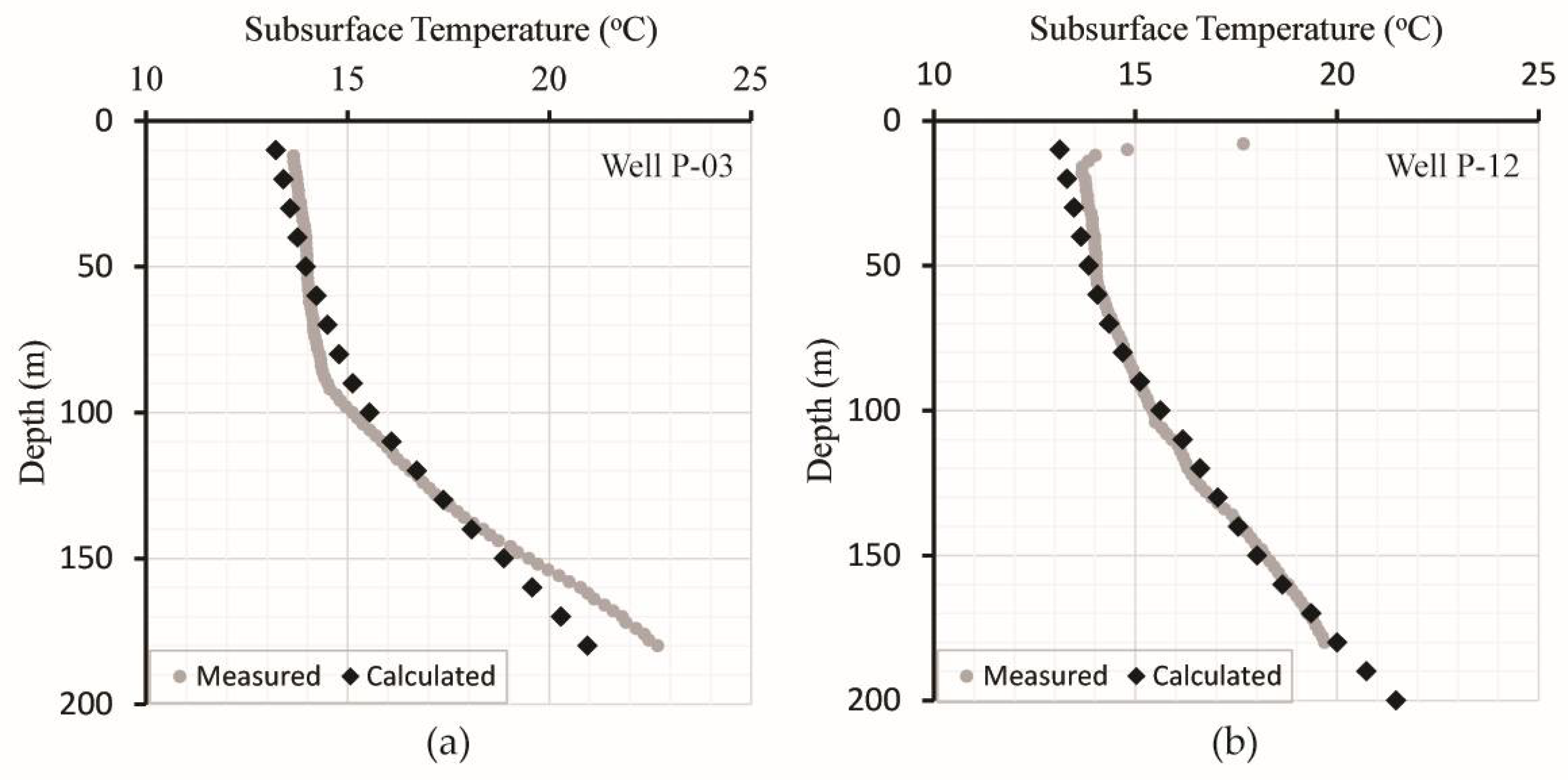 Energies 11 01178 g004 550