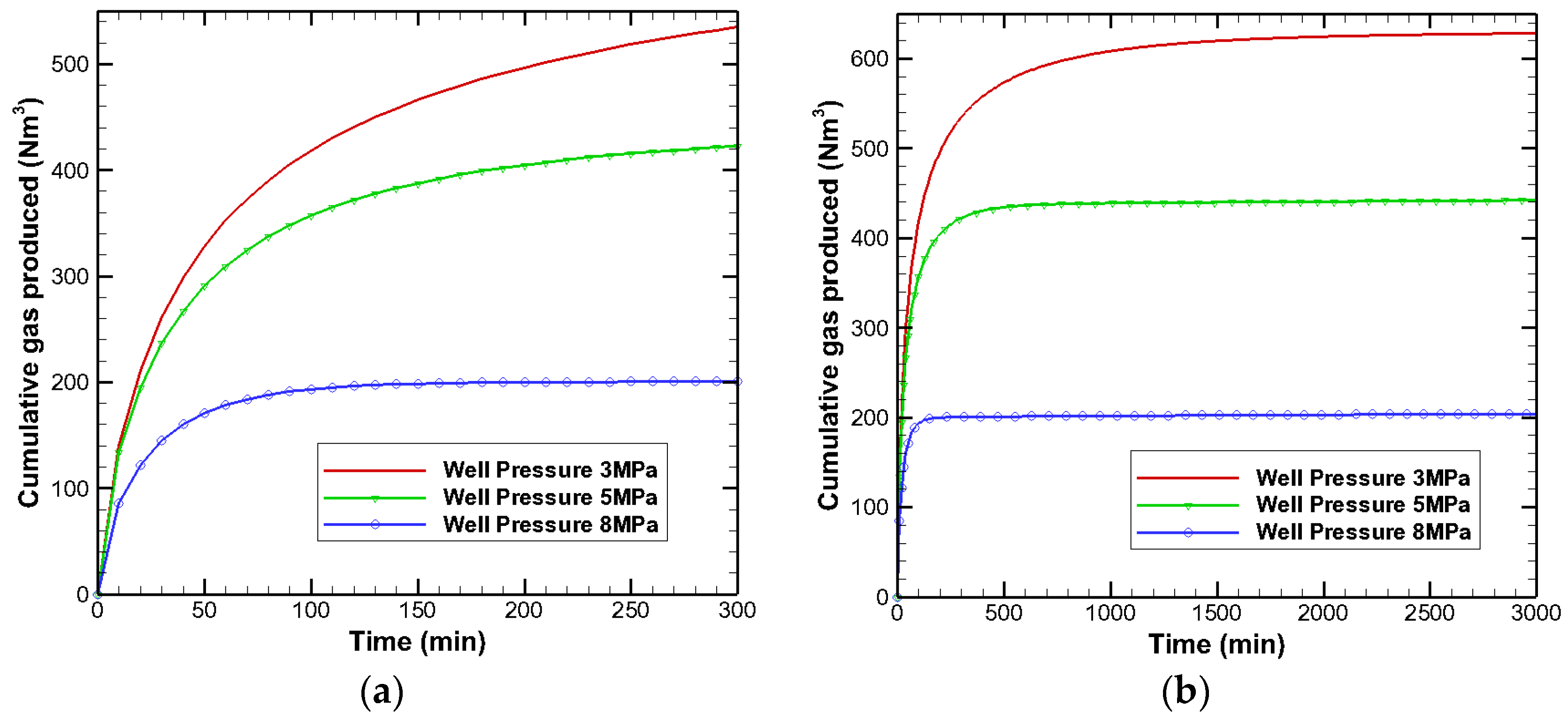 Energies 11 01179 g008
