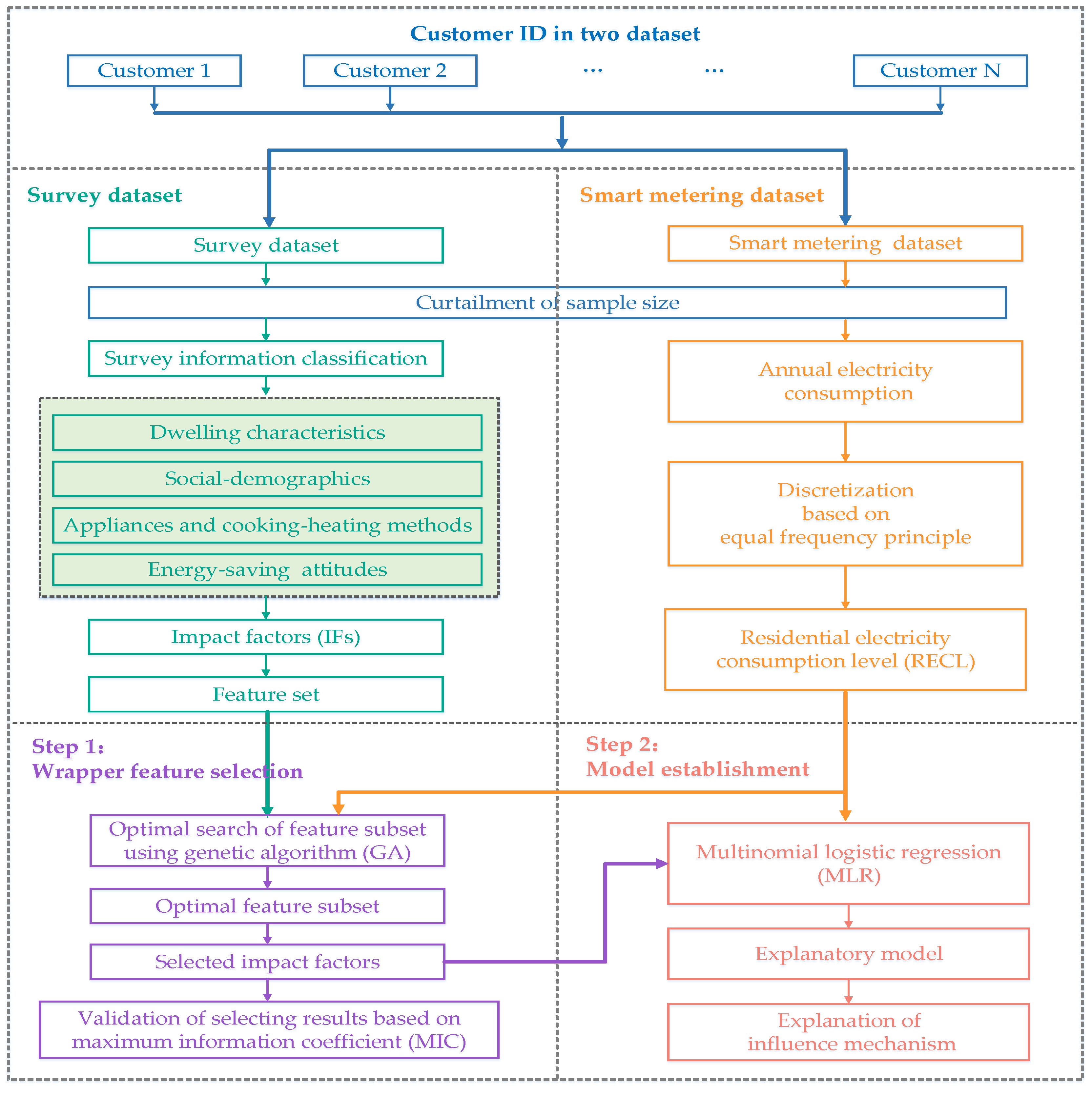 Energies 11 01180 g001
