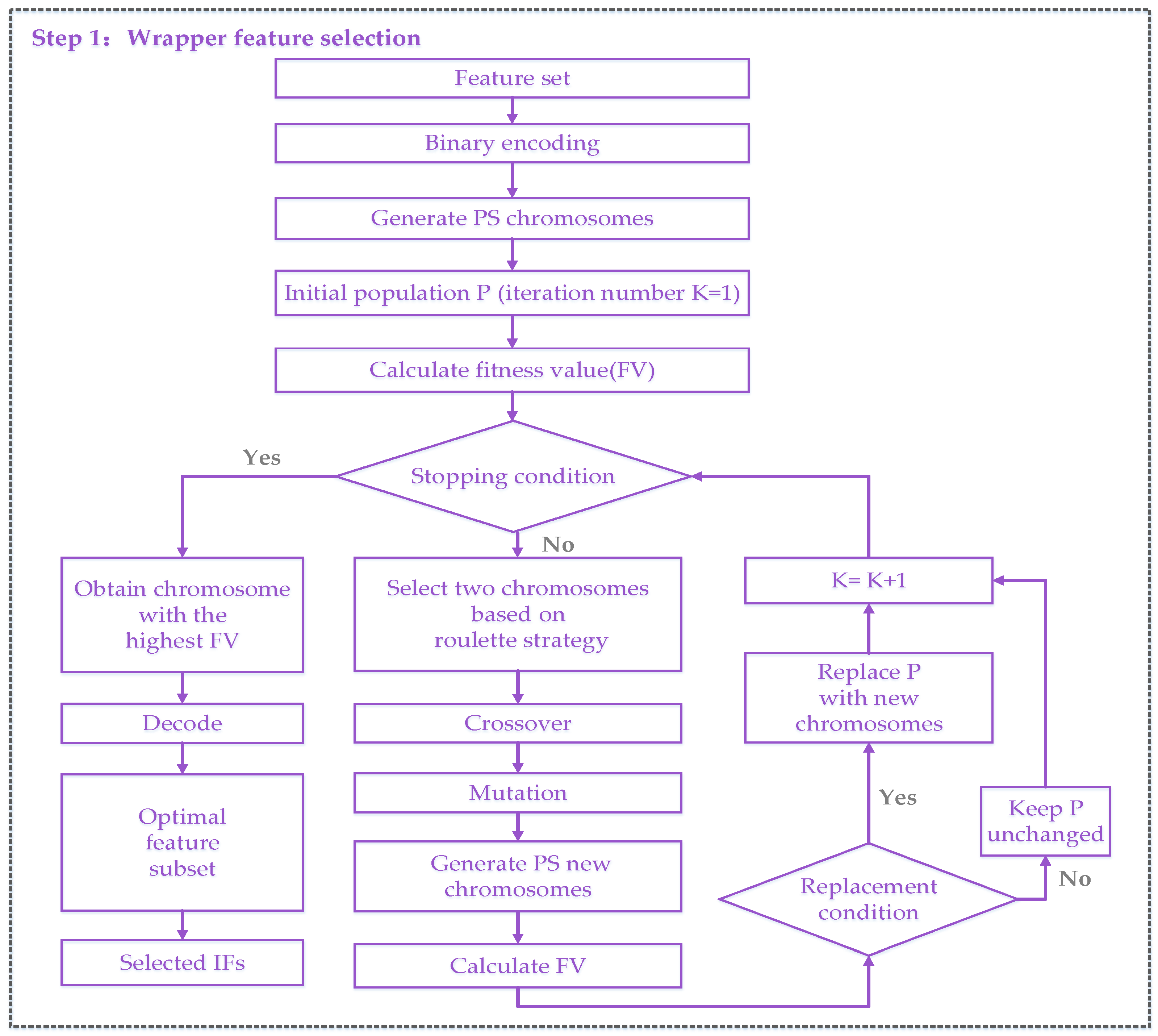 Energies 11 01180 g002