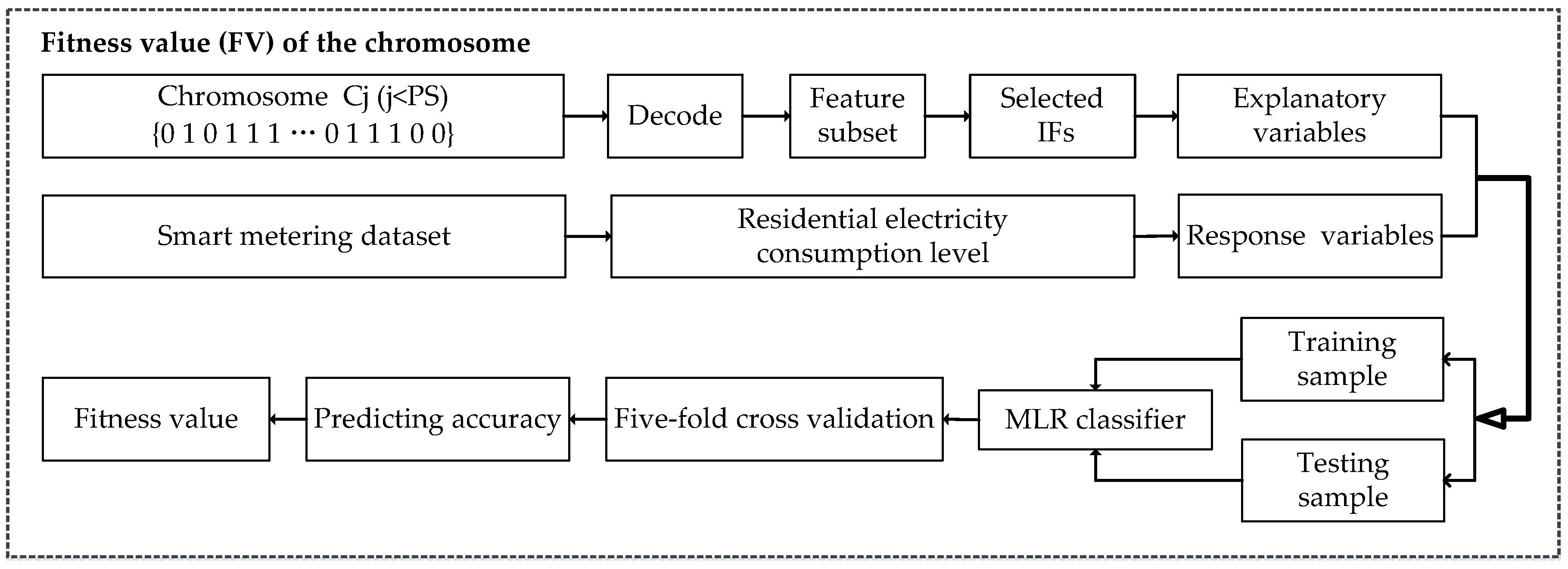 Energies 11 01180 g005