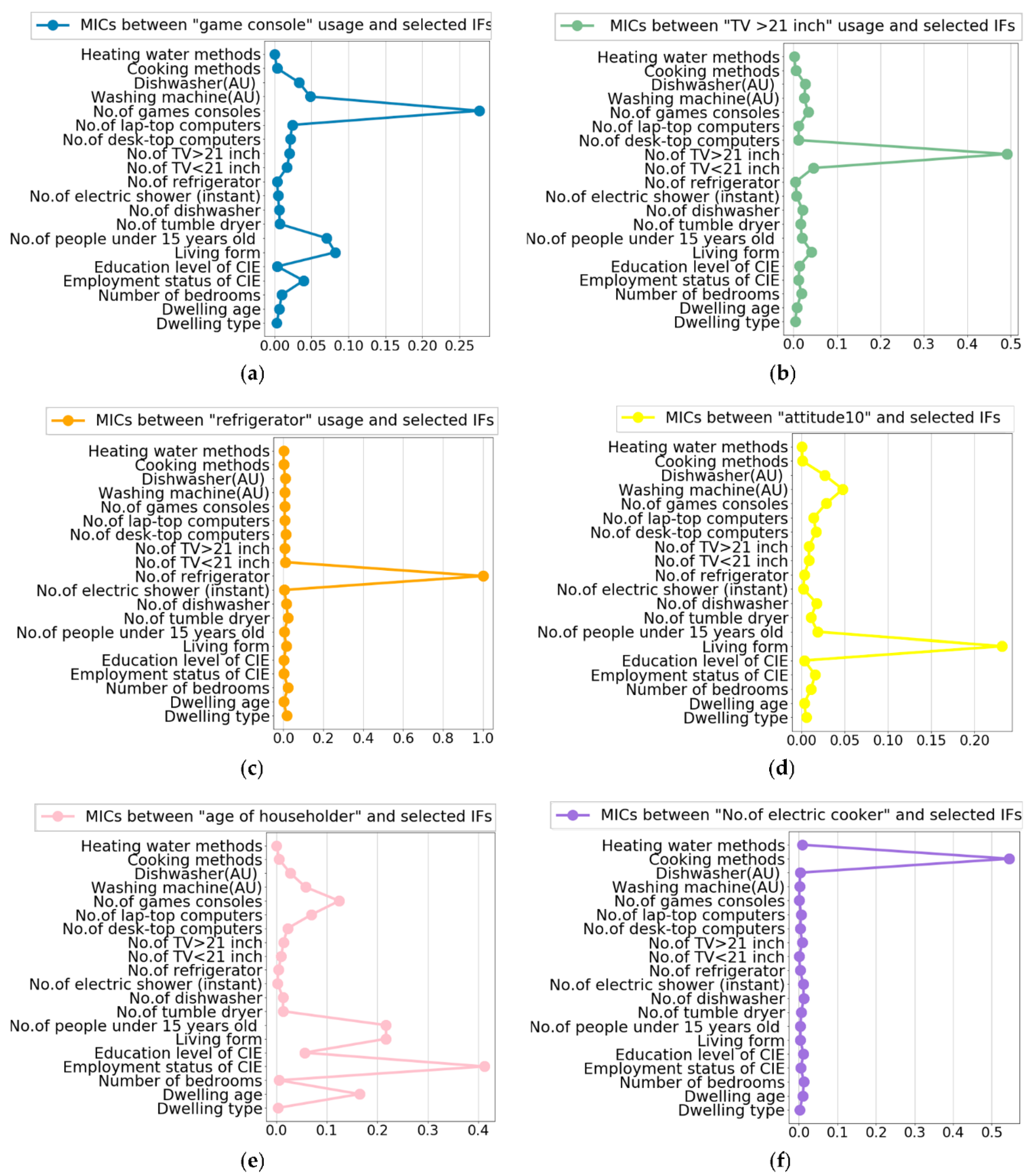Energies 11 01180 g008
