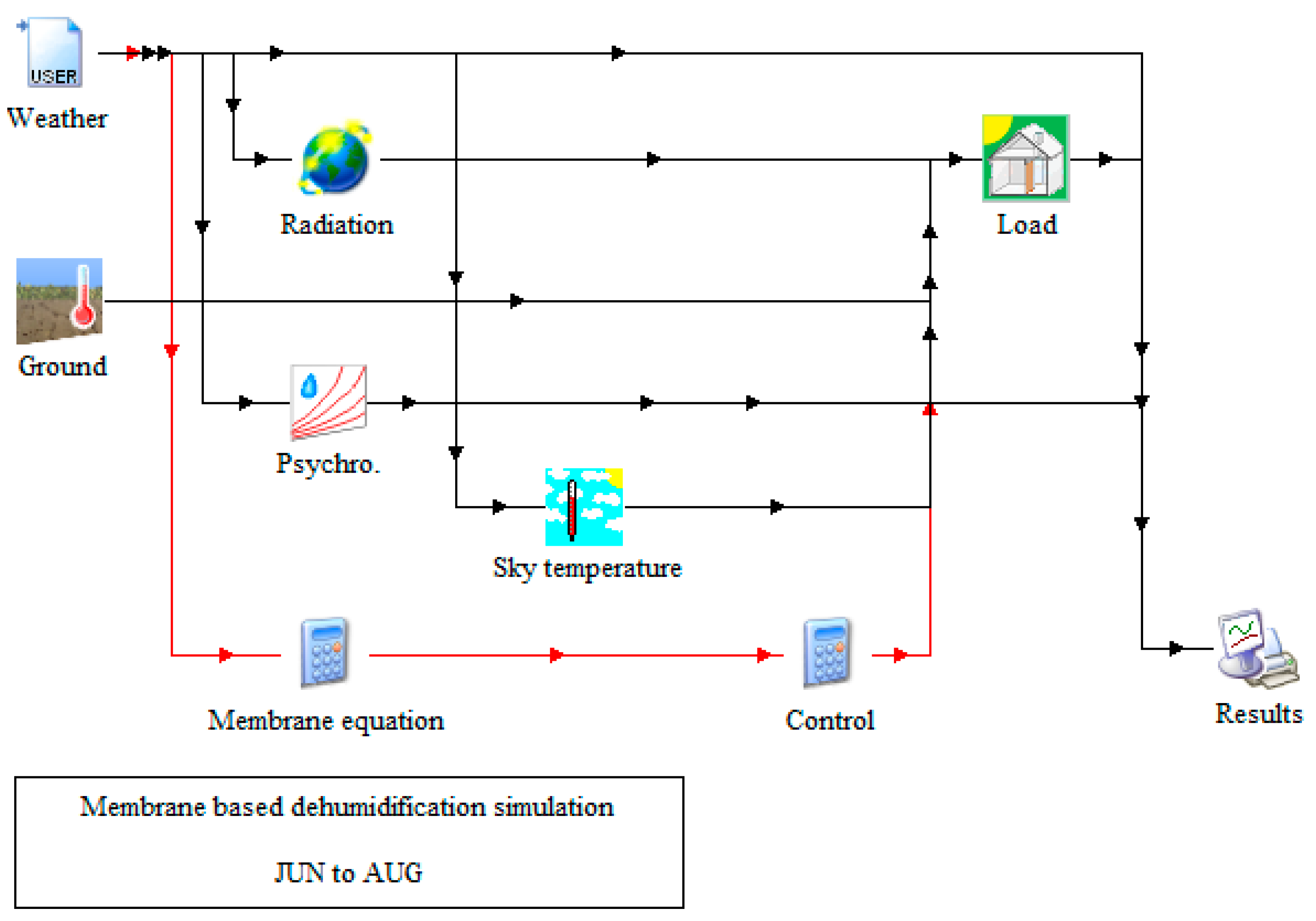 Energies 11 01181 g006 550
