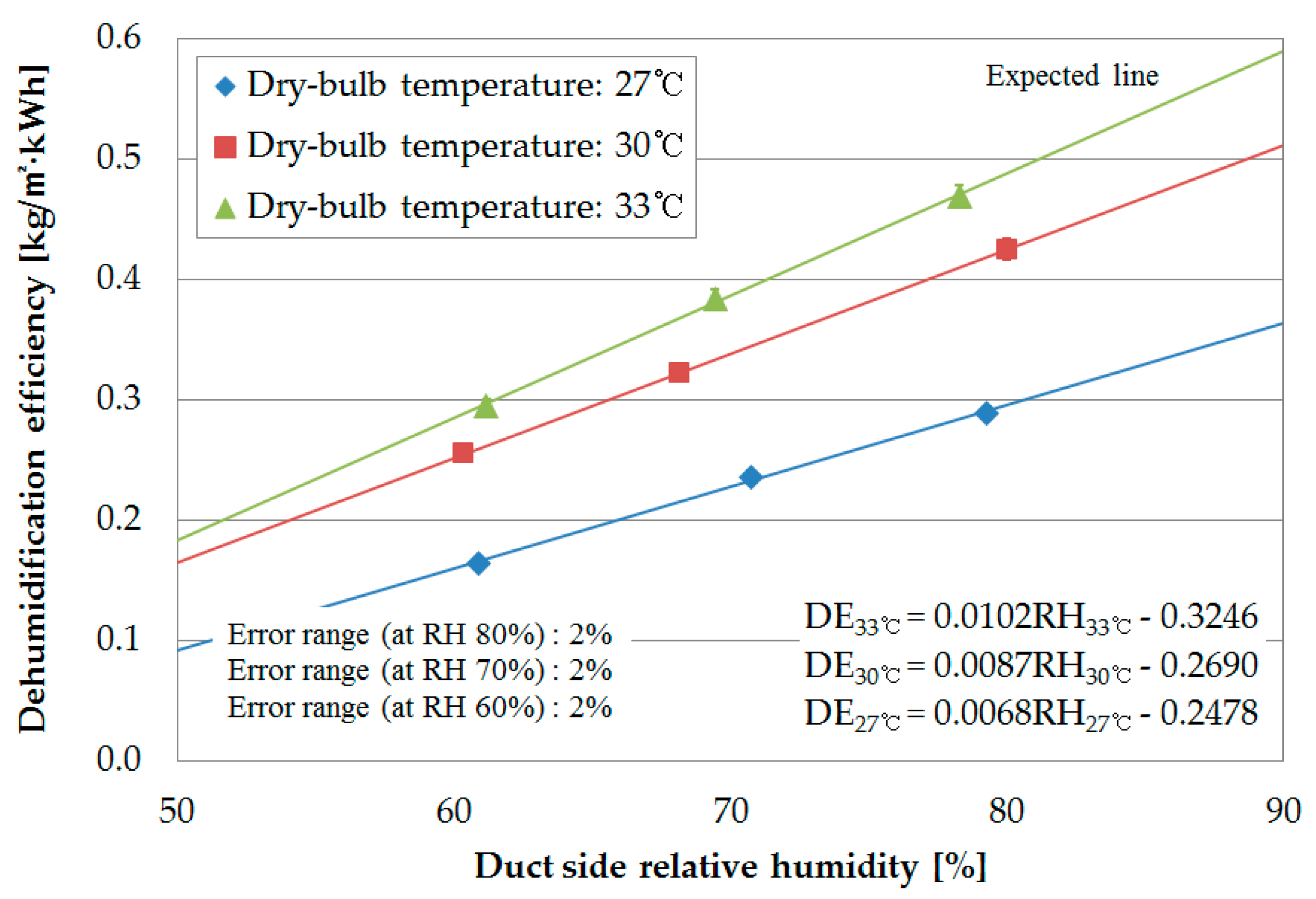 Energies 11 01181 g012 550