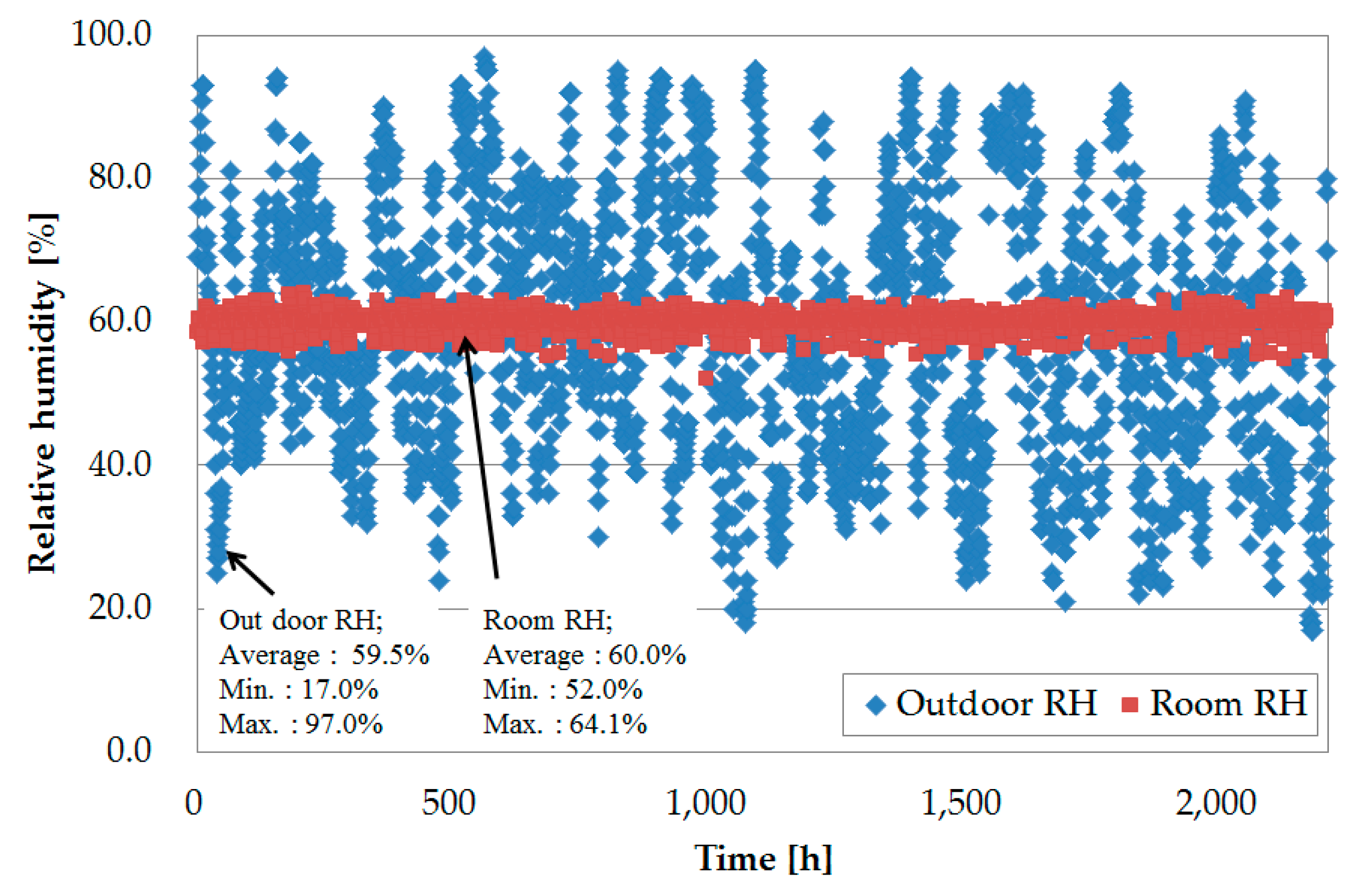 Energies 11 01181 g014 550