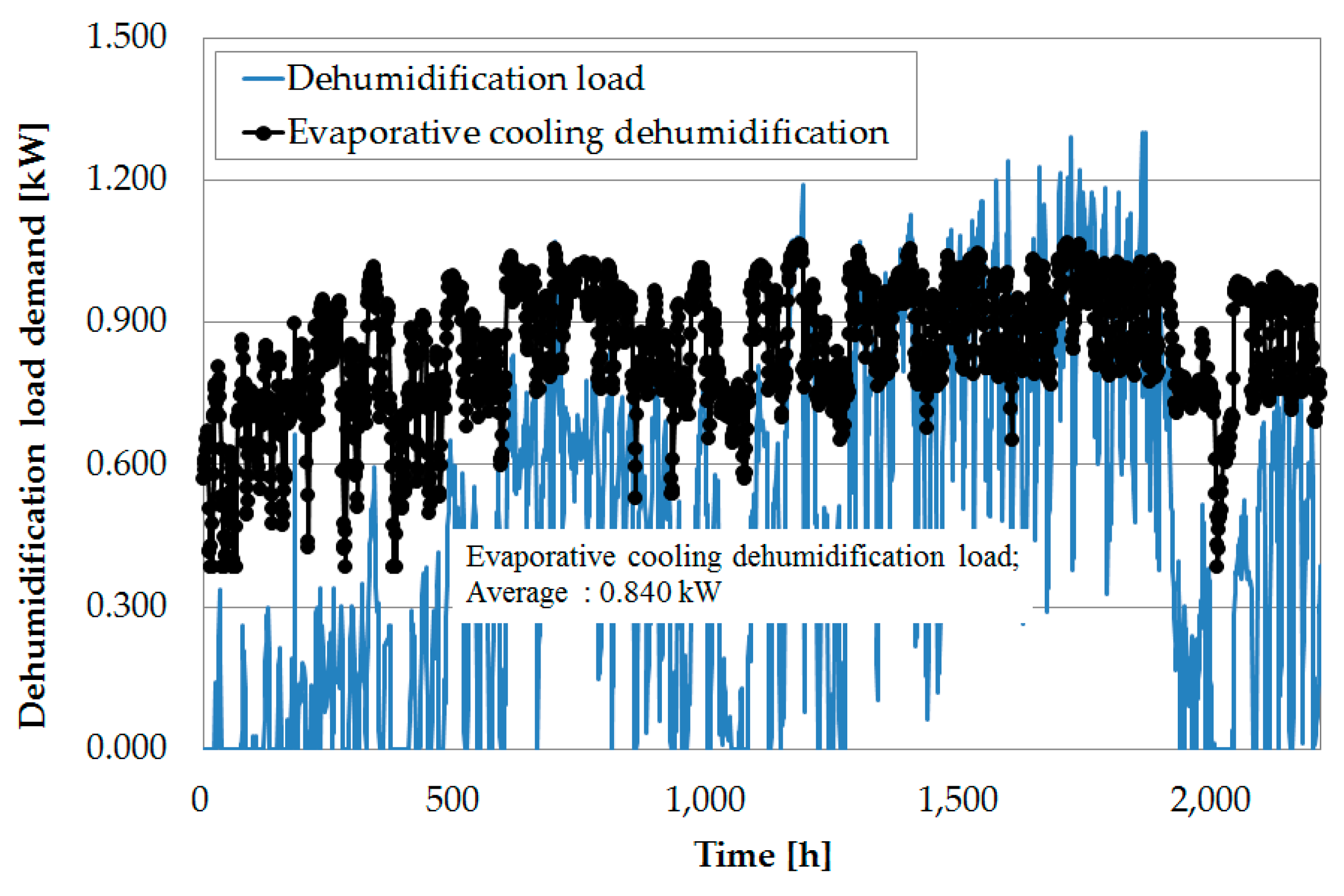 Energies 11 01181 g016 550