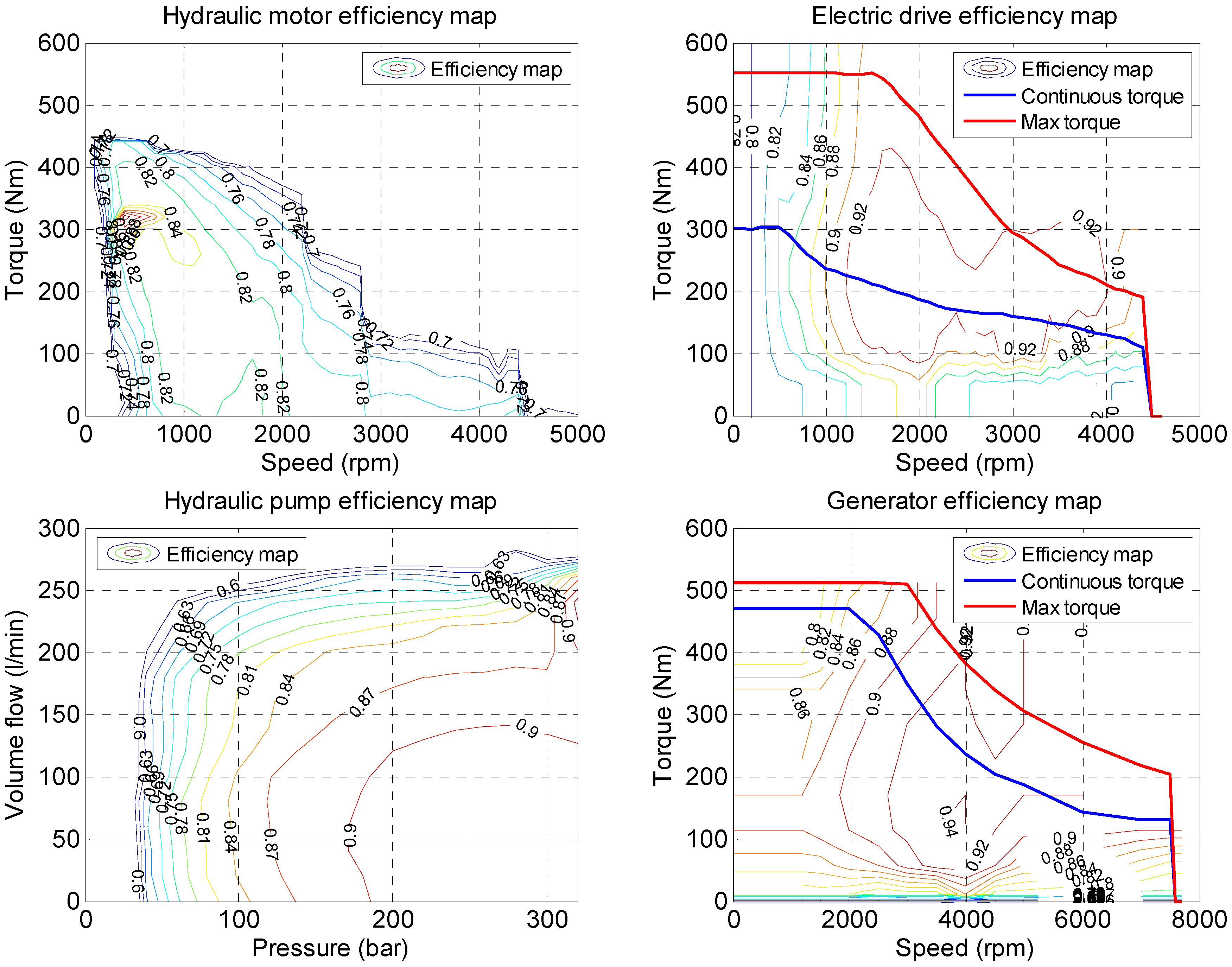 Energies 11 01184 g004 Energies 11 01184 g004