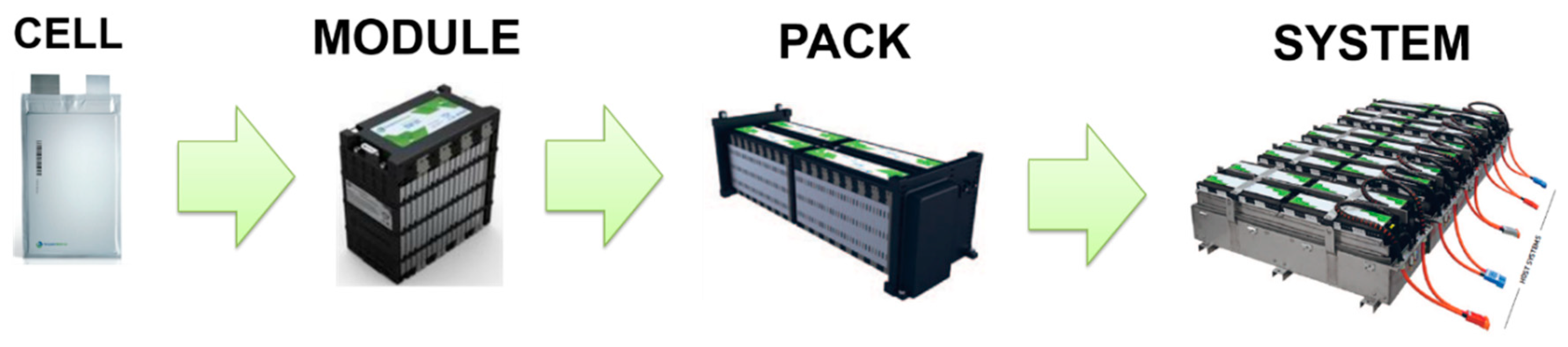 Energies 11 01184 g008 Energies 11 01184 g008