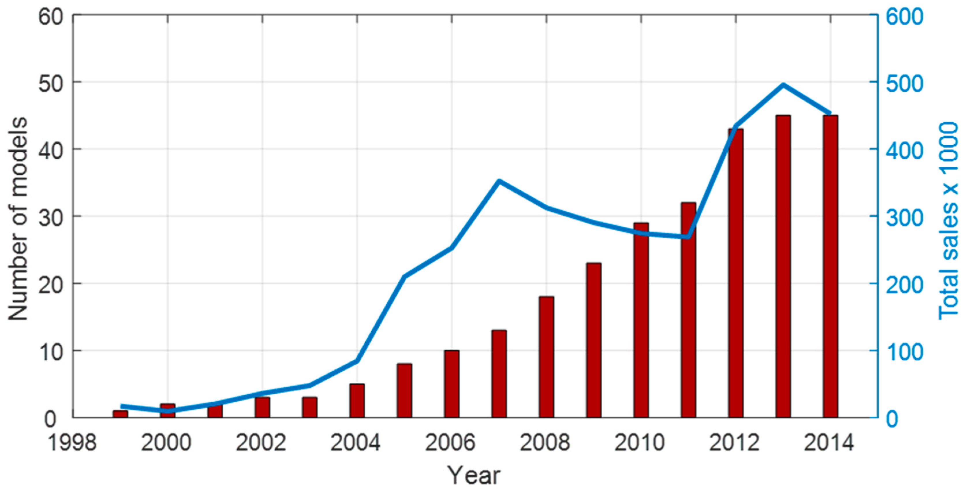 Energies 11 01184 g009 Energies 11 01184 g009