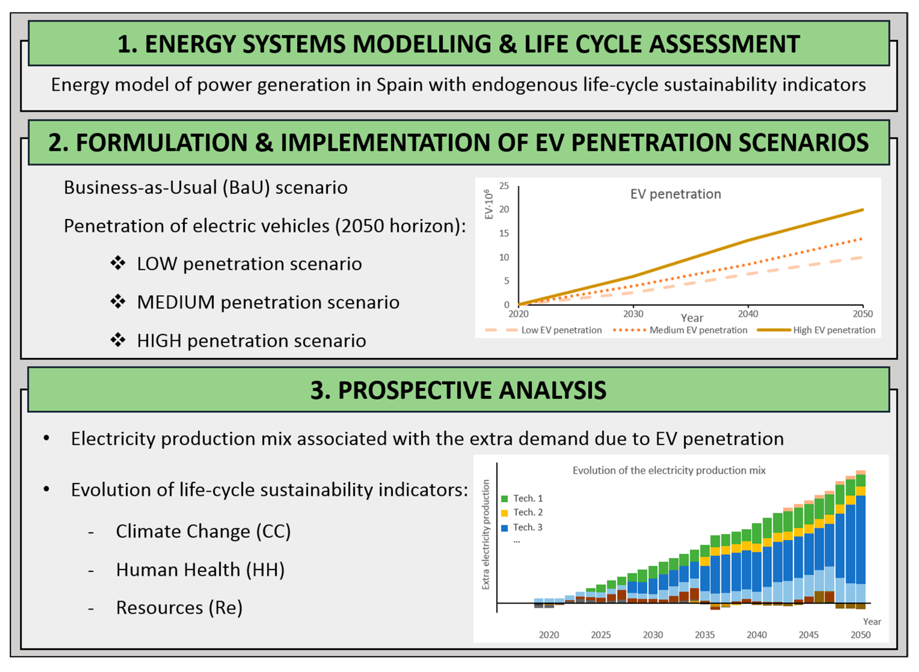 Energies 11 01185 g001 Energies 11 01185 g001