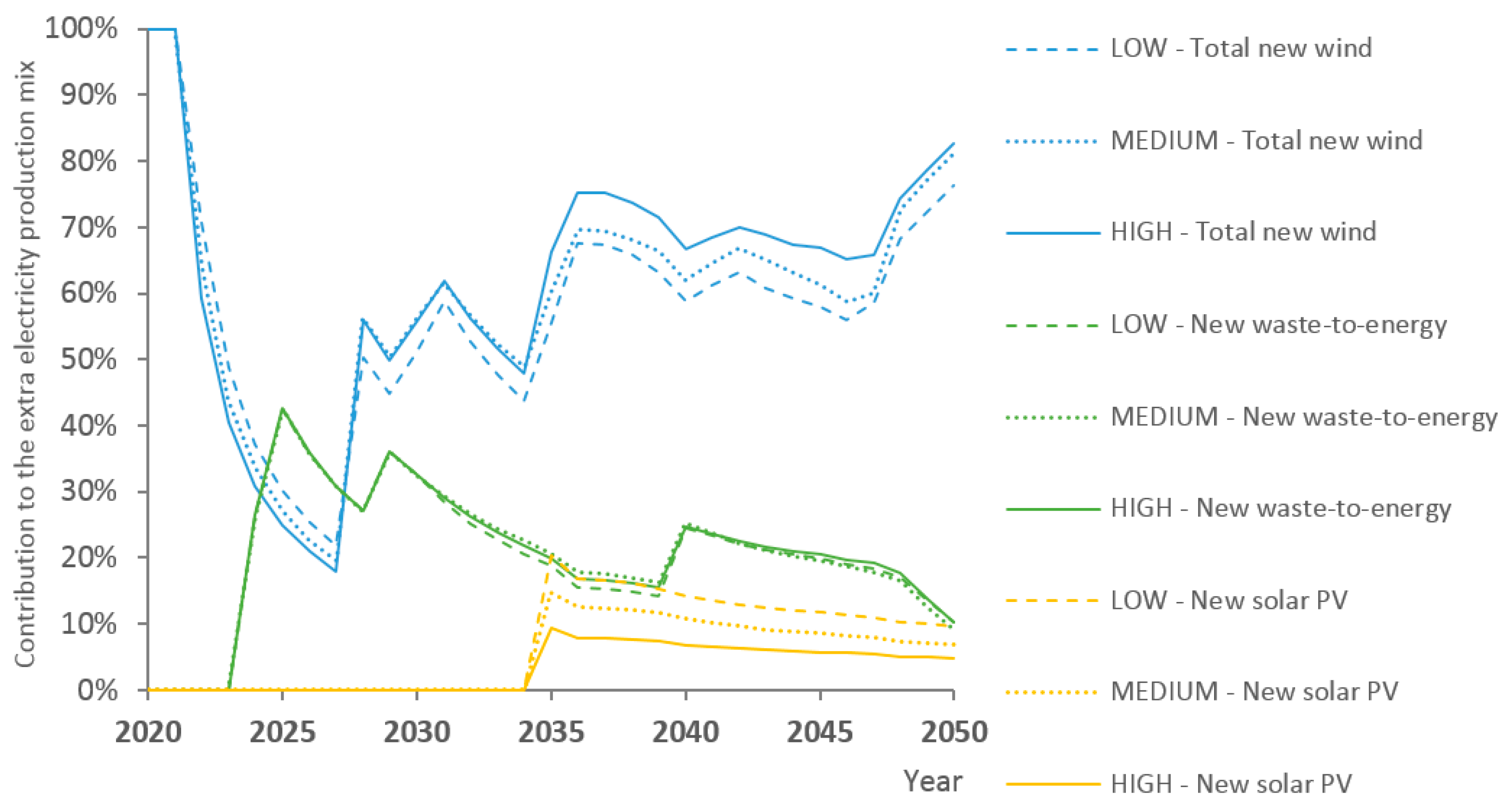 Energies 11 01185 g005 Energies 11 01185 g005