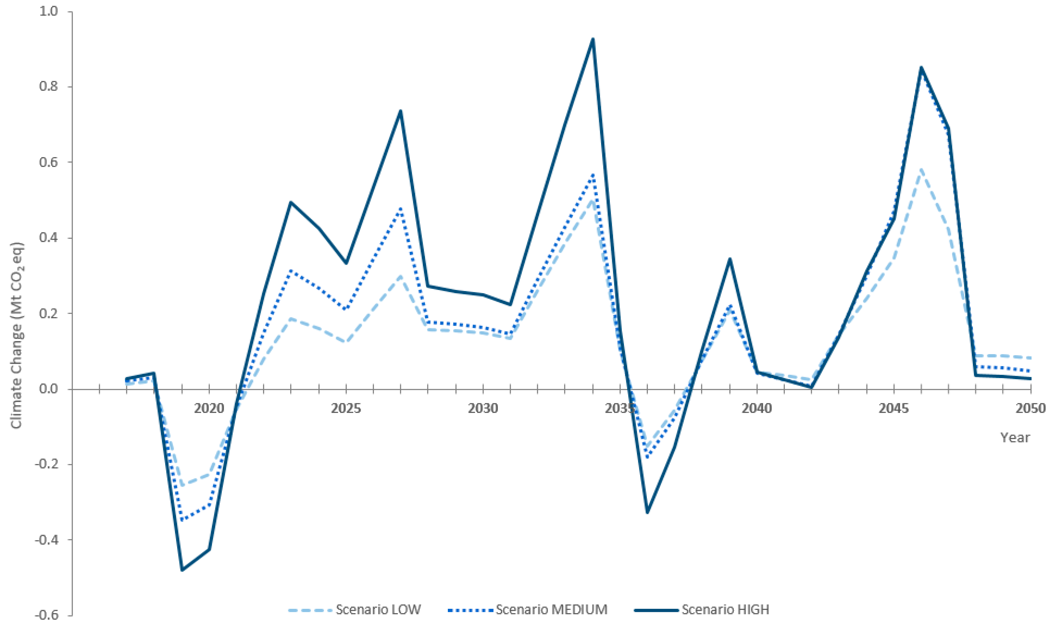 Energies 11 01185 g006 Energies 11 01185 g006