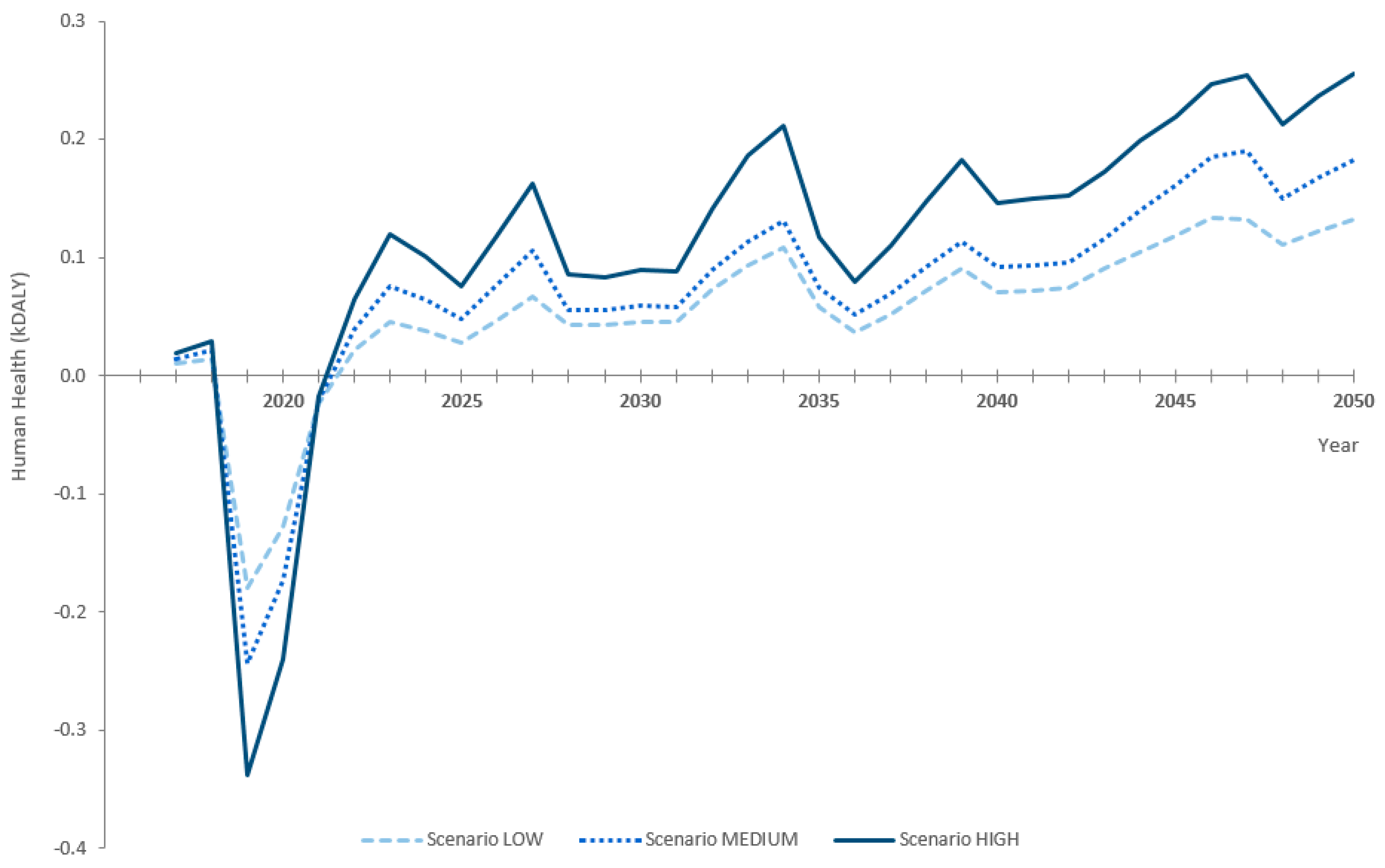 Energies 11 01185 g007 Energies 11 01185 g007