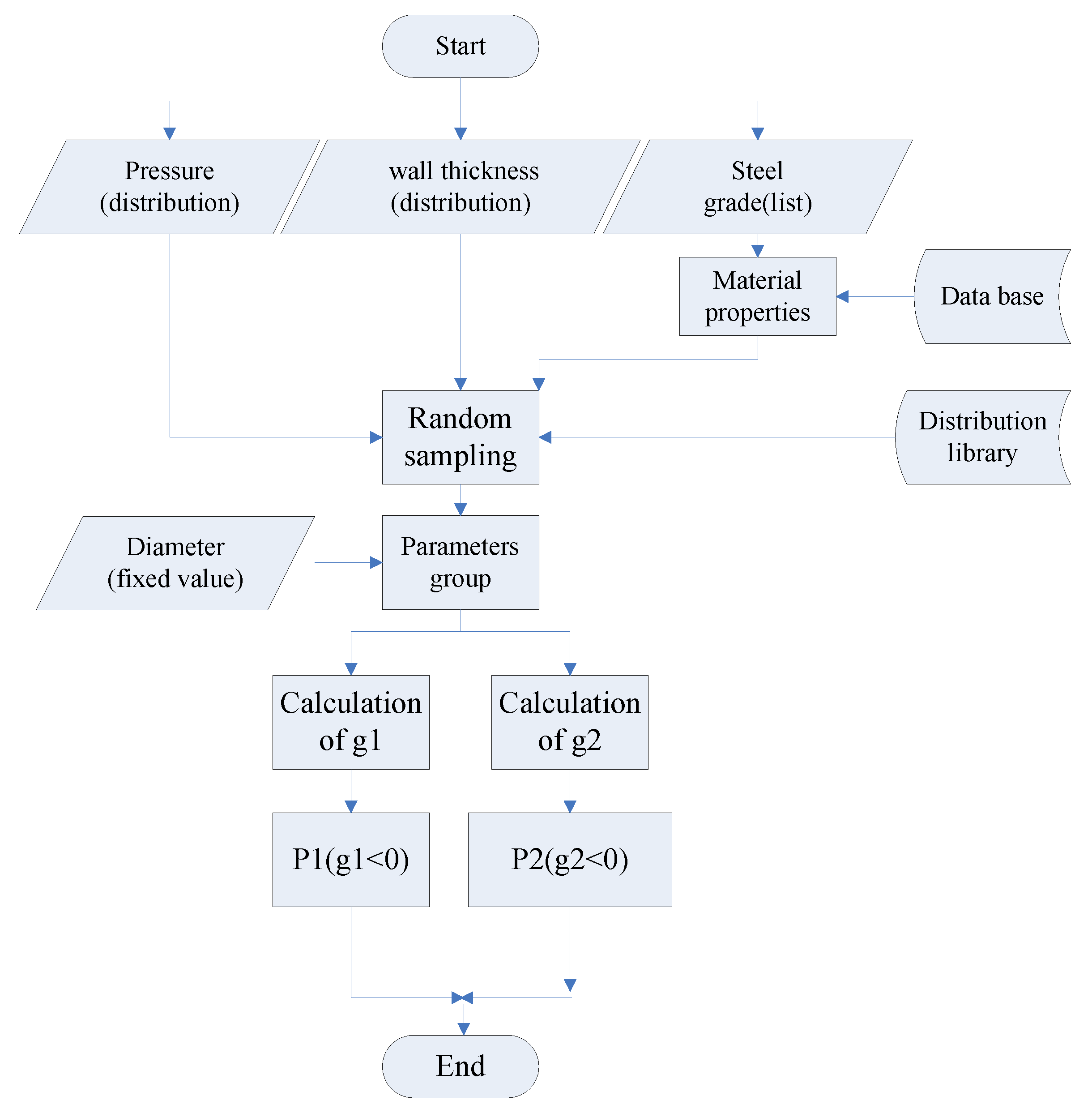 Energies 11 01197 g003 550