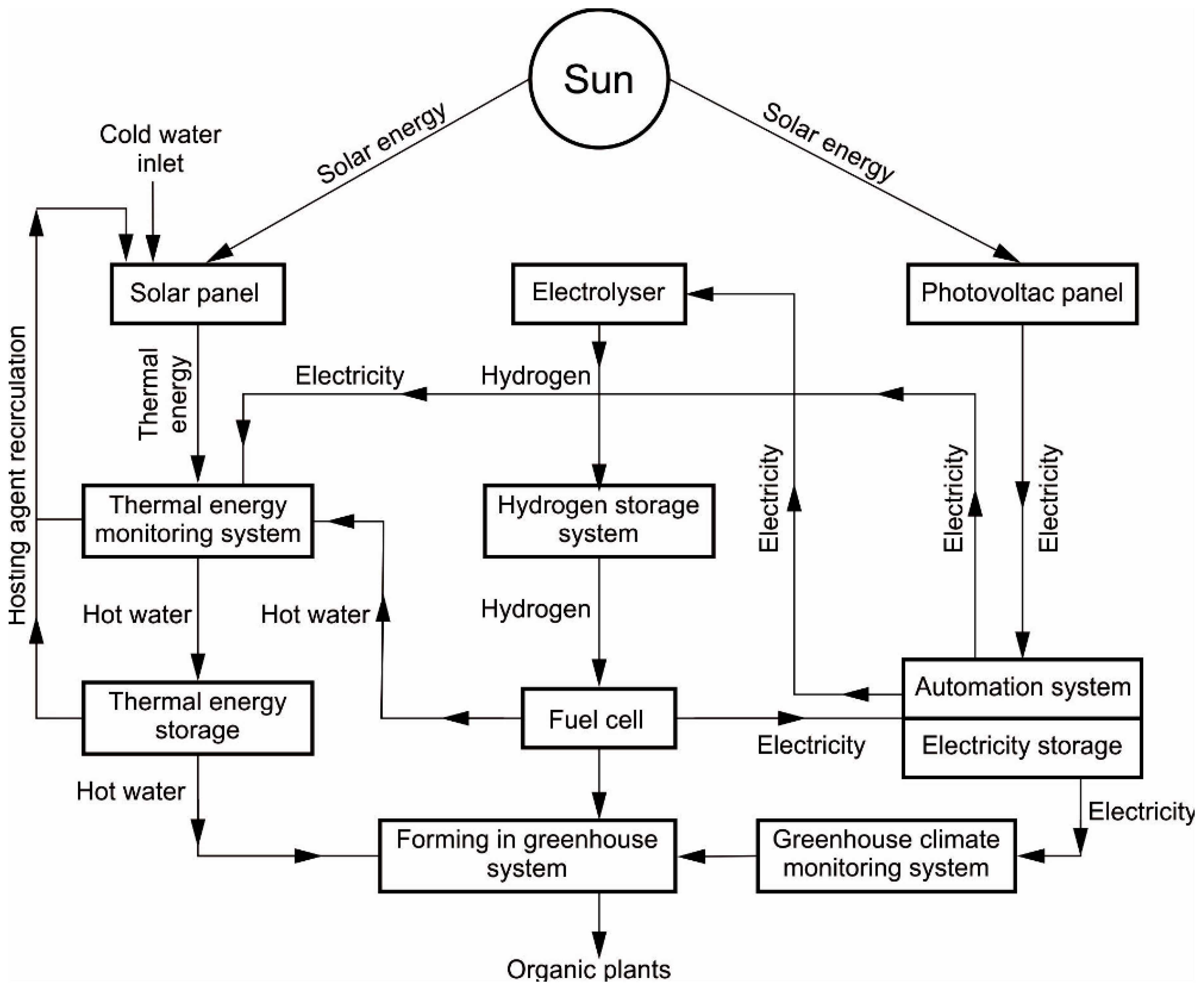 Energies 11 01201 g003
