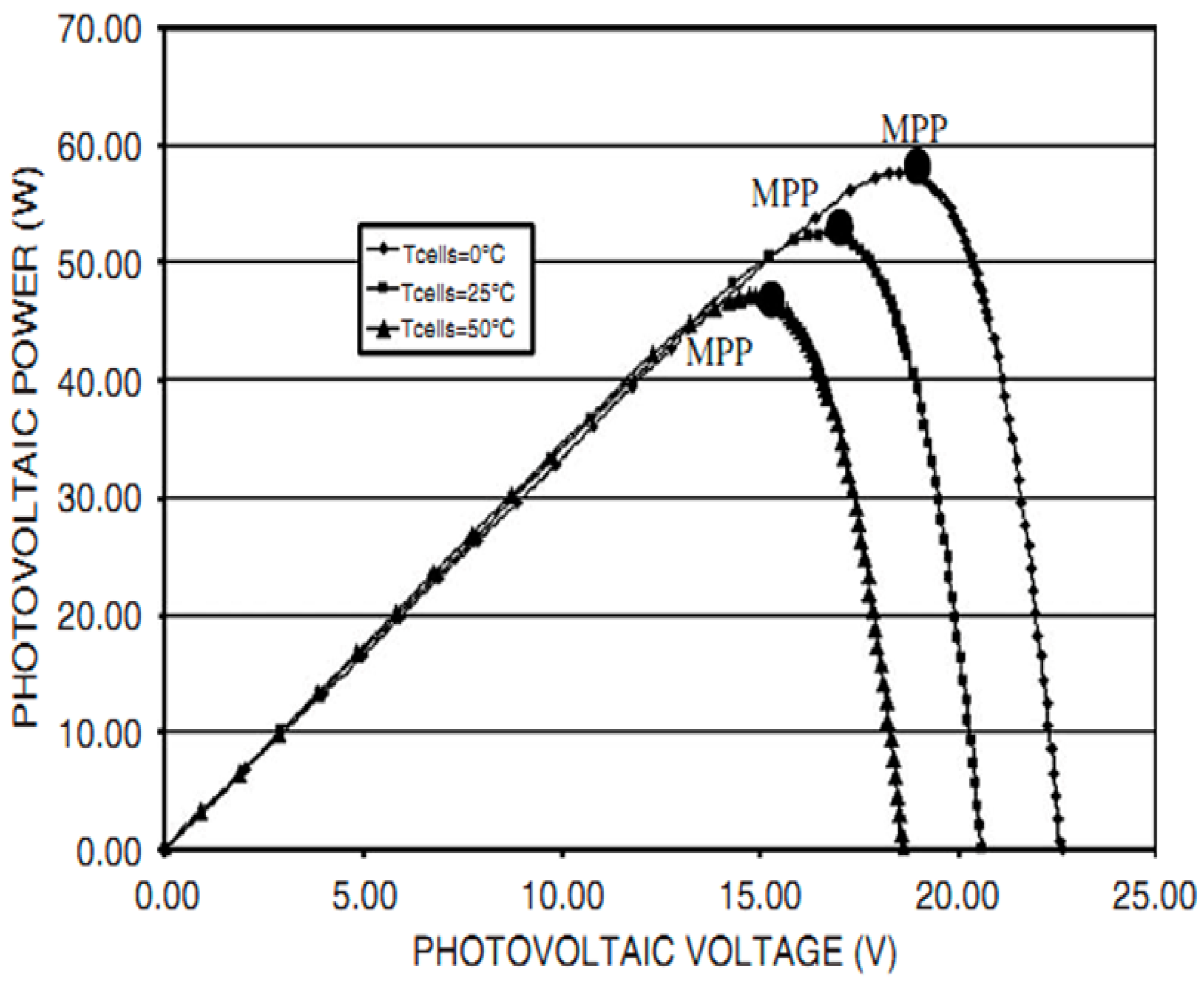 Energies 11 01201 g005