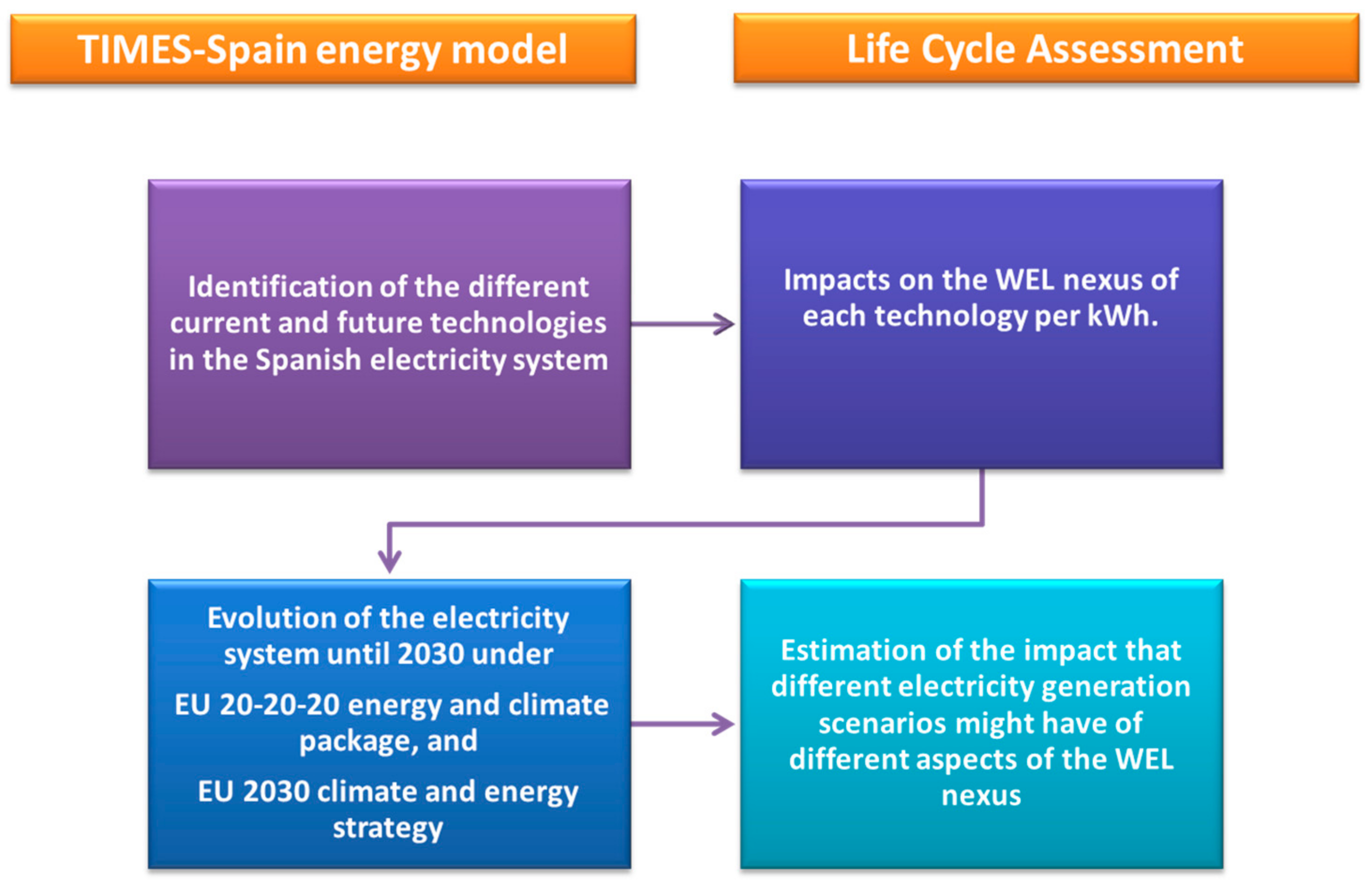 Energies 11 01203 g002 Energies 11 01203 g002