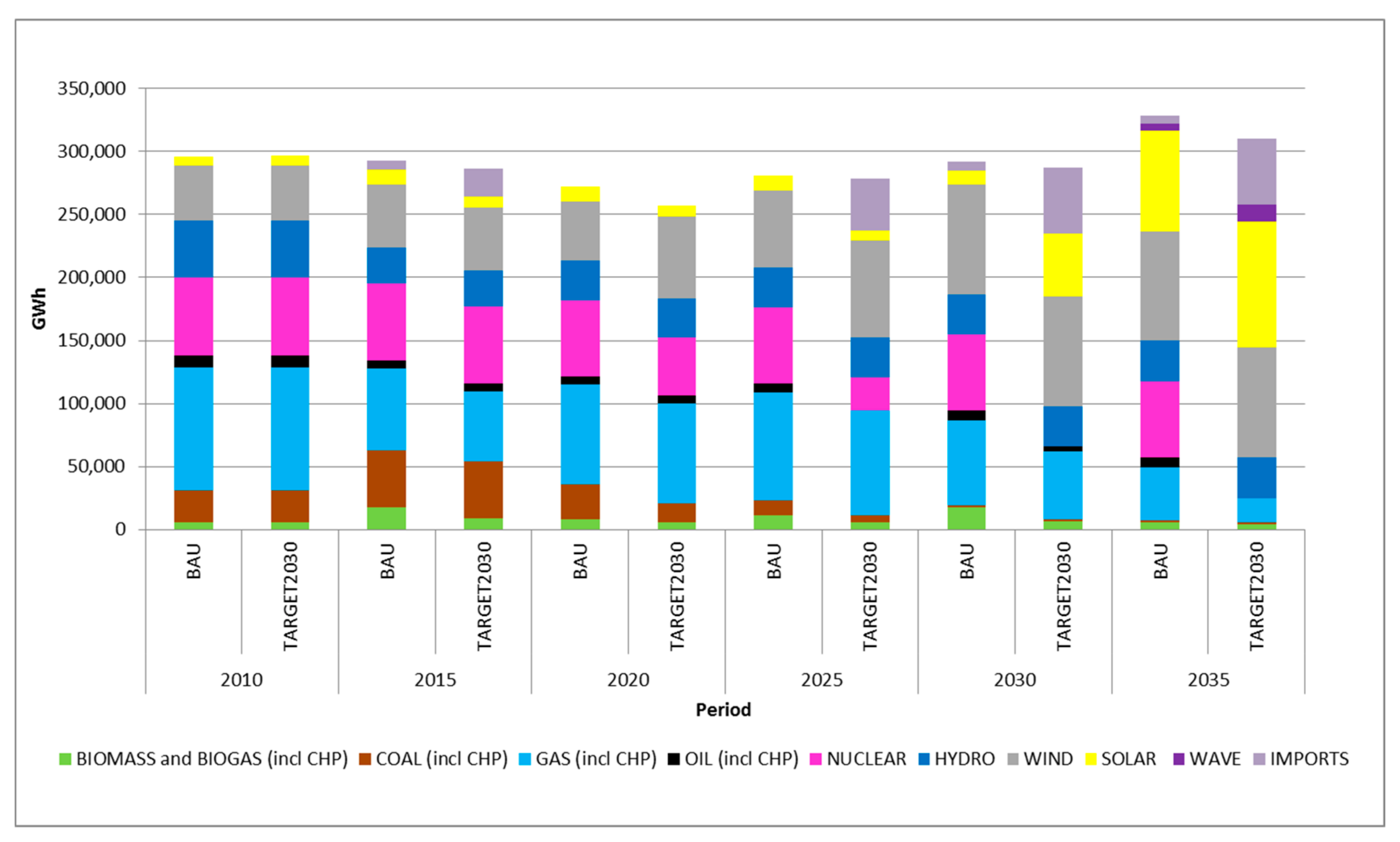 Energies 11 01203 g003 Energies 11 01203 g003
