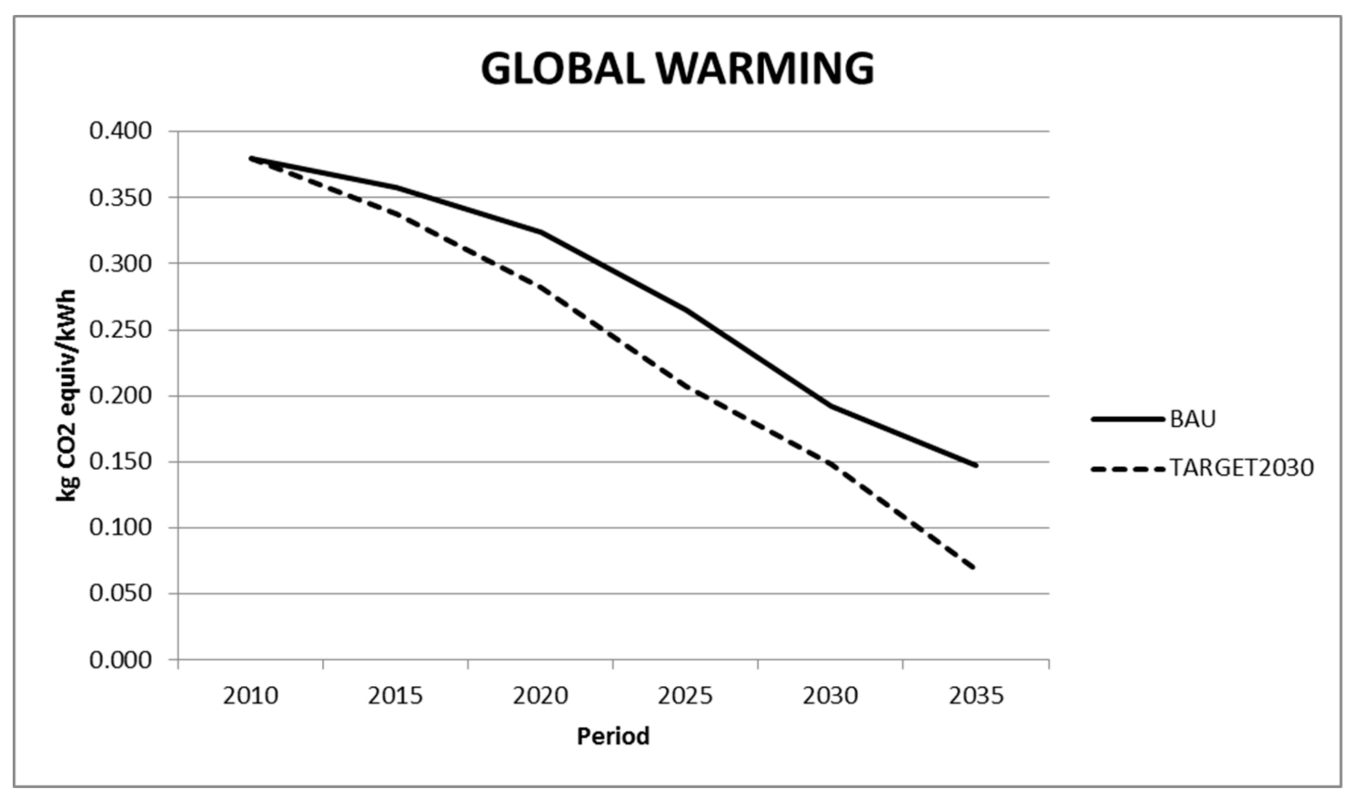 Energies 11 01203 g004 Energies 11 01203 g004