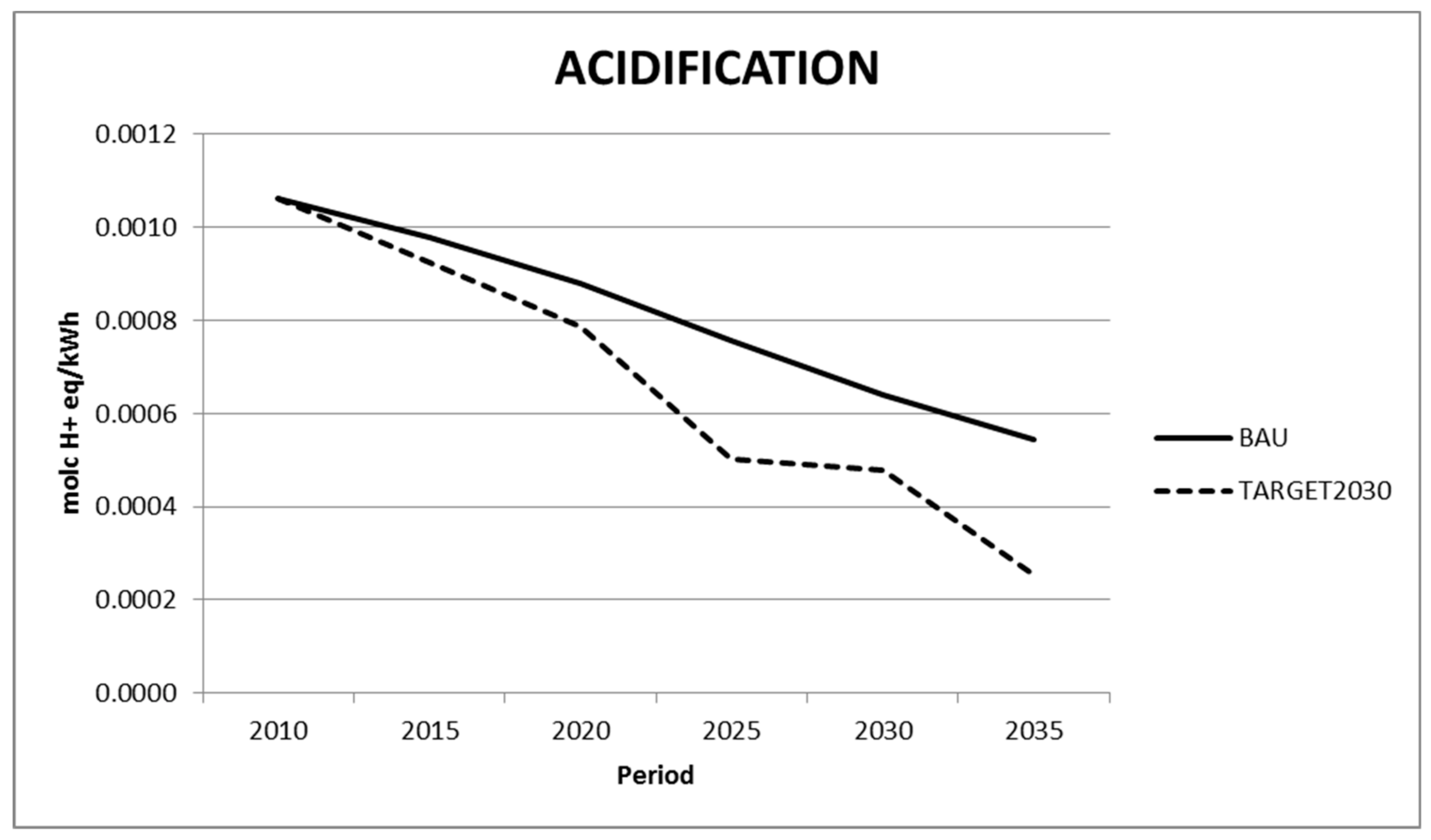 Energies 11 01203 g005 Energies 11 01203 g005