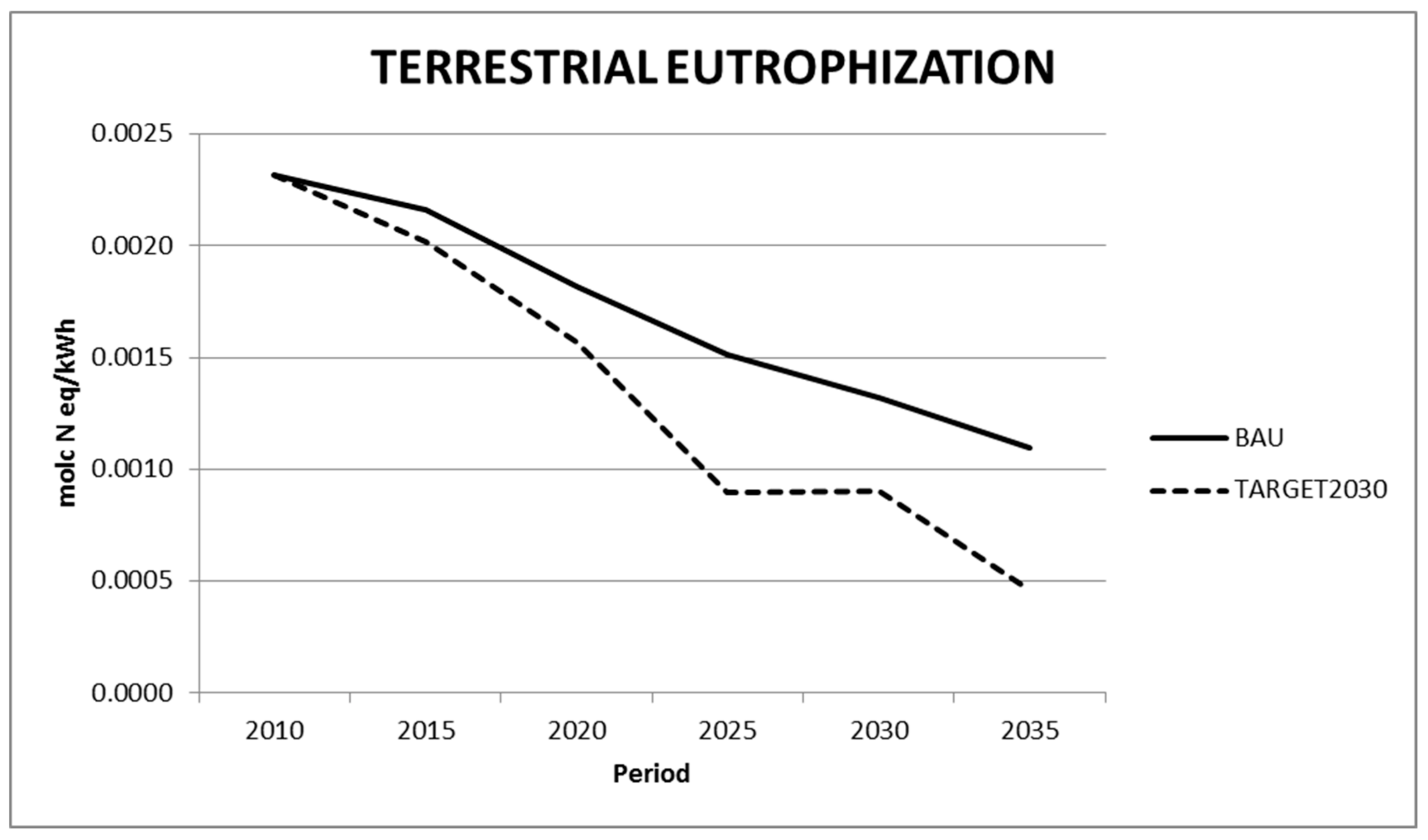 Energies 11 01203 g006 Energies 11 01203 g006