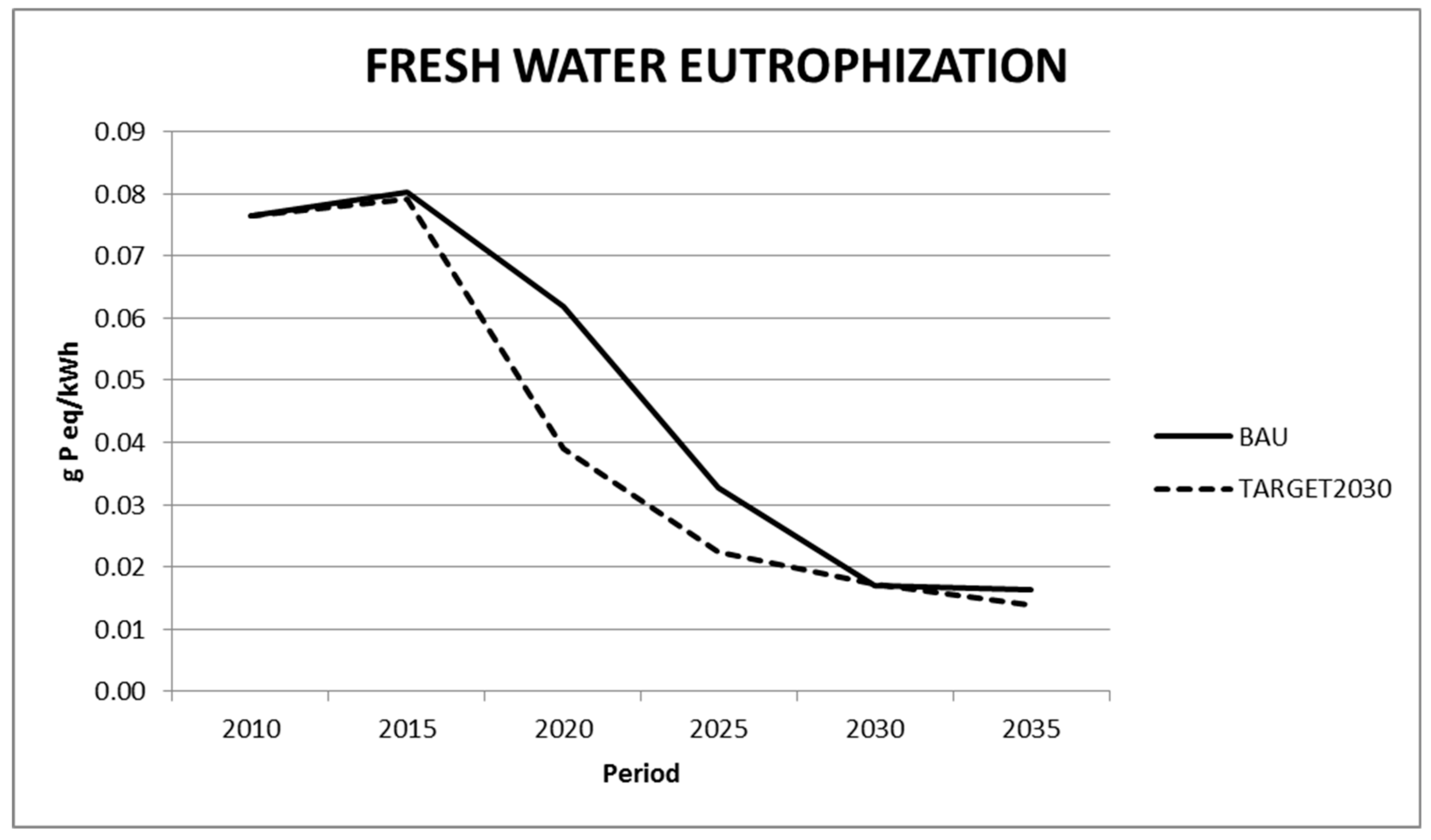 Energies 11 01203 g007 Energies 11 01203 g007