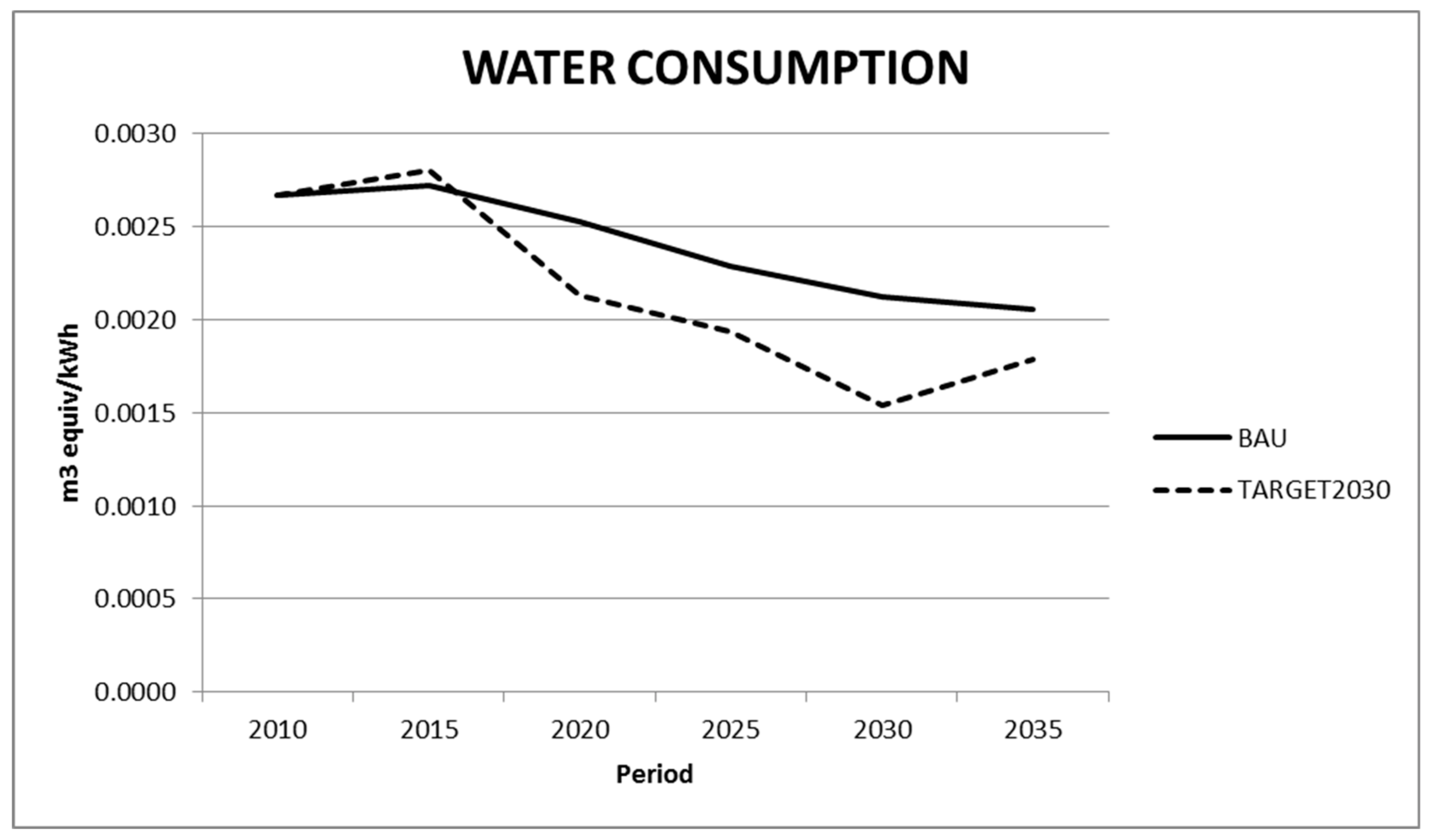 Energies 11 01203 g010 Energies 11 01203 g010