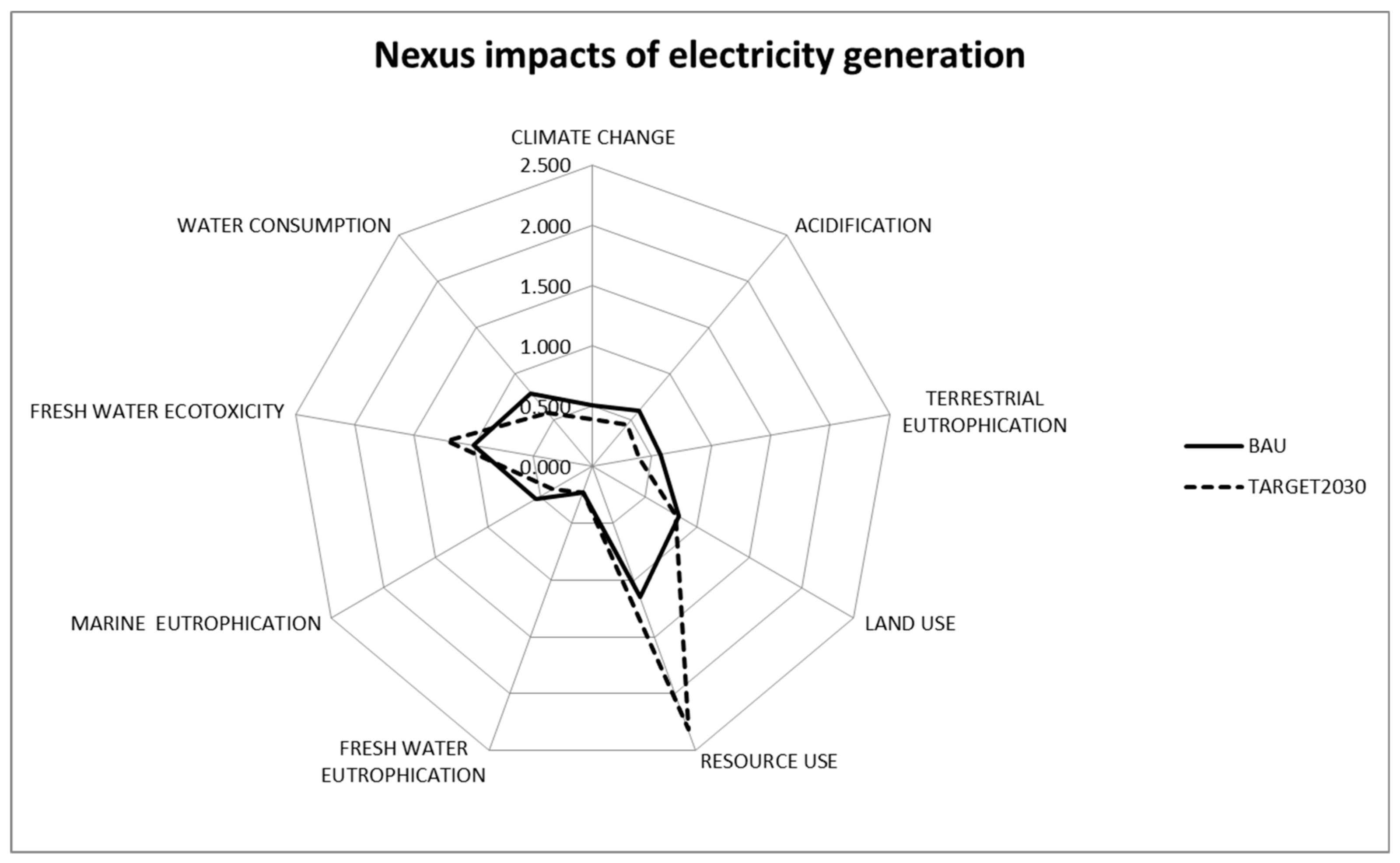 Energies 11 01203 g013 Energies 11 01203 g013