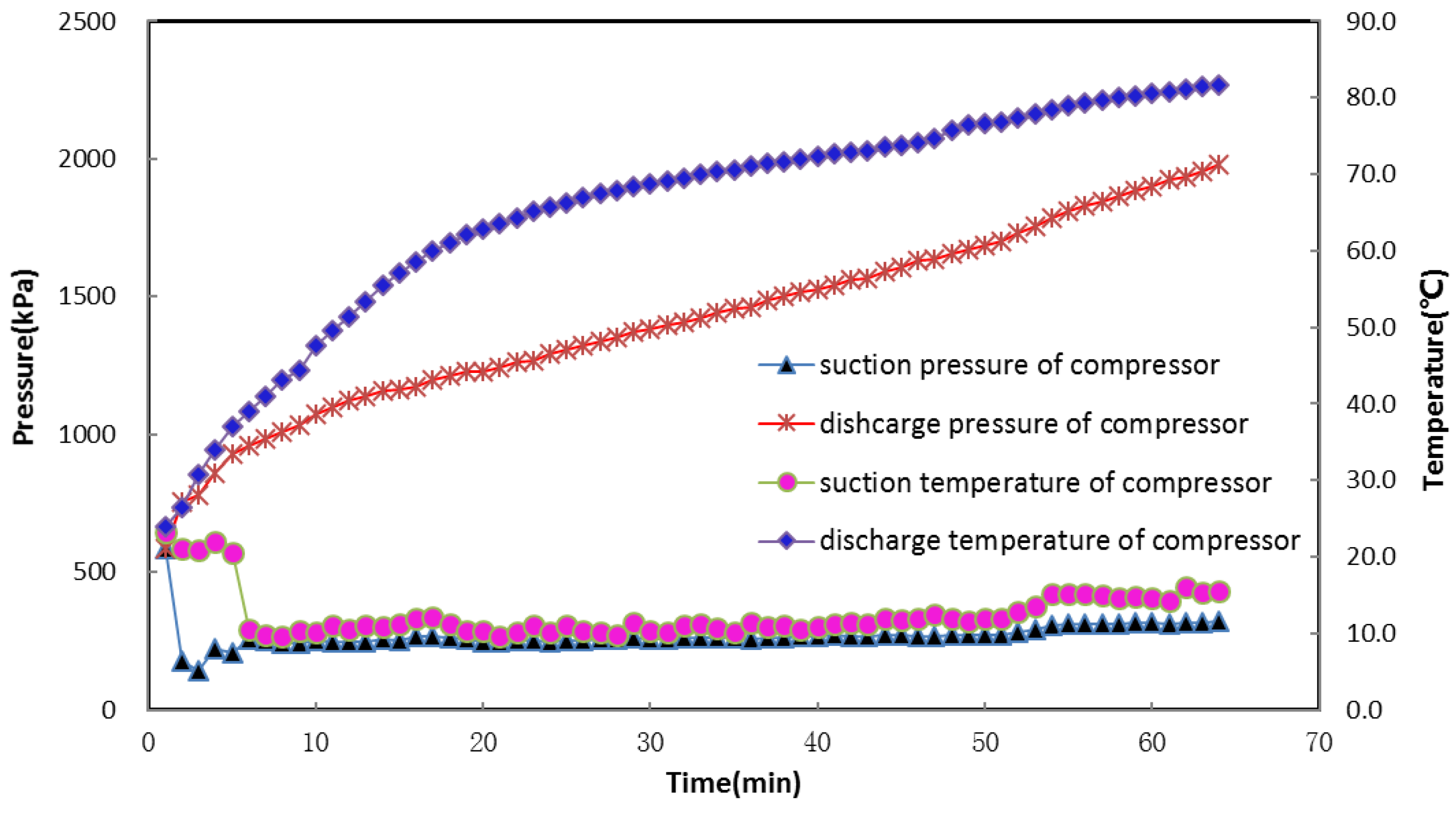 Energies 11 01205 g003 550
