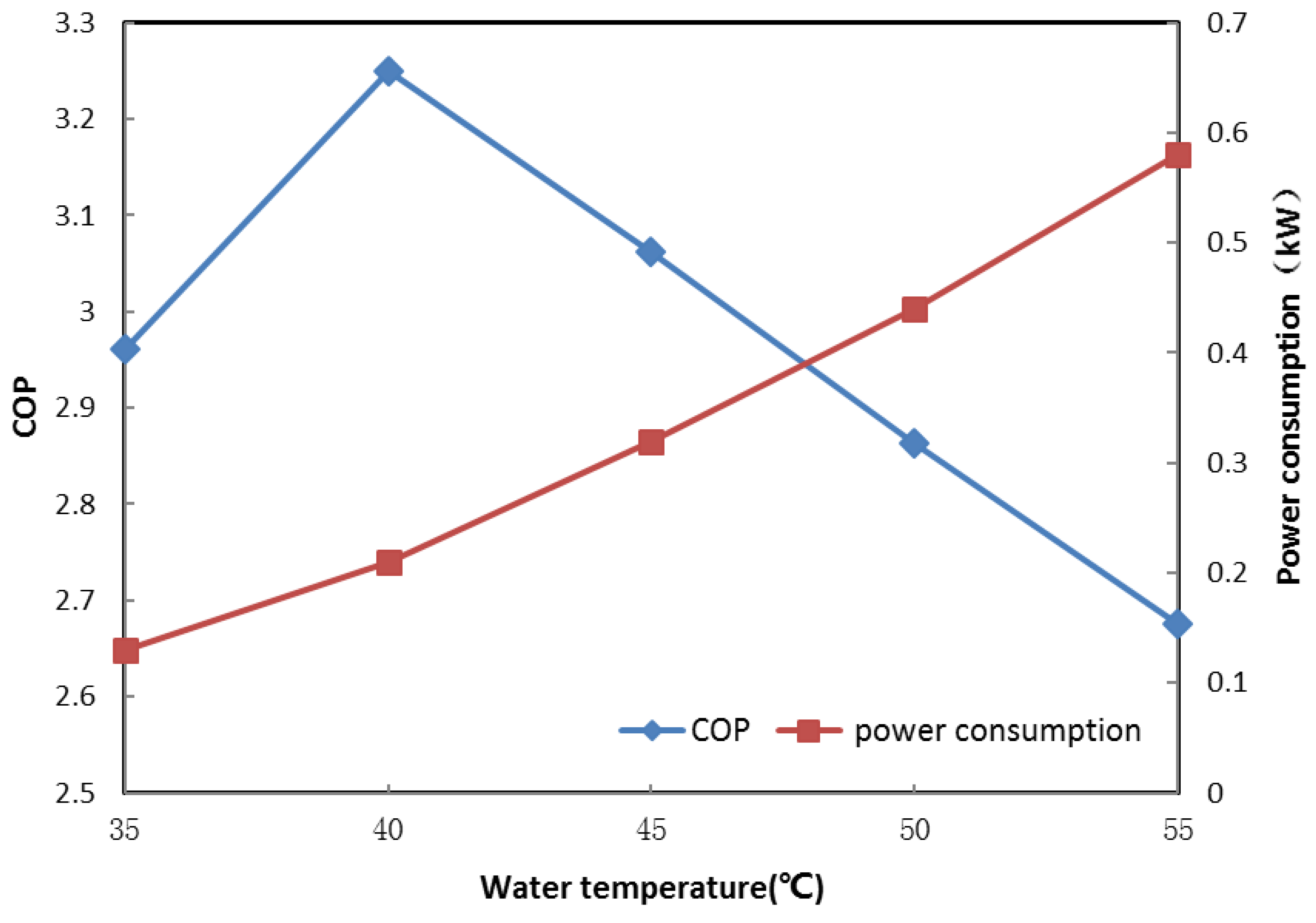 Energies 11 01205 g004 550