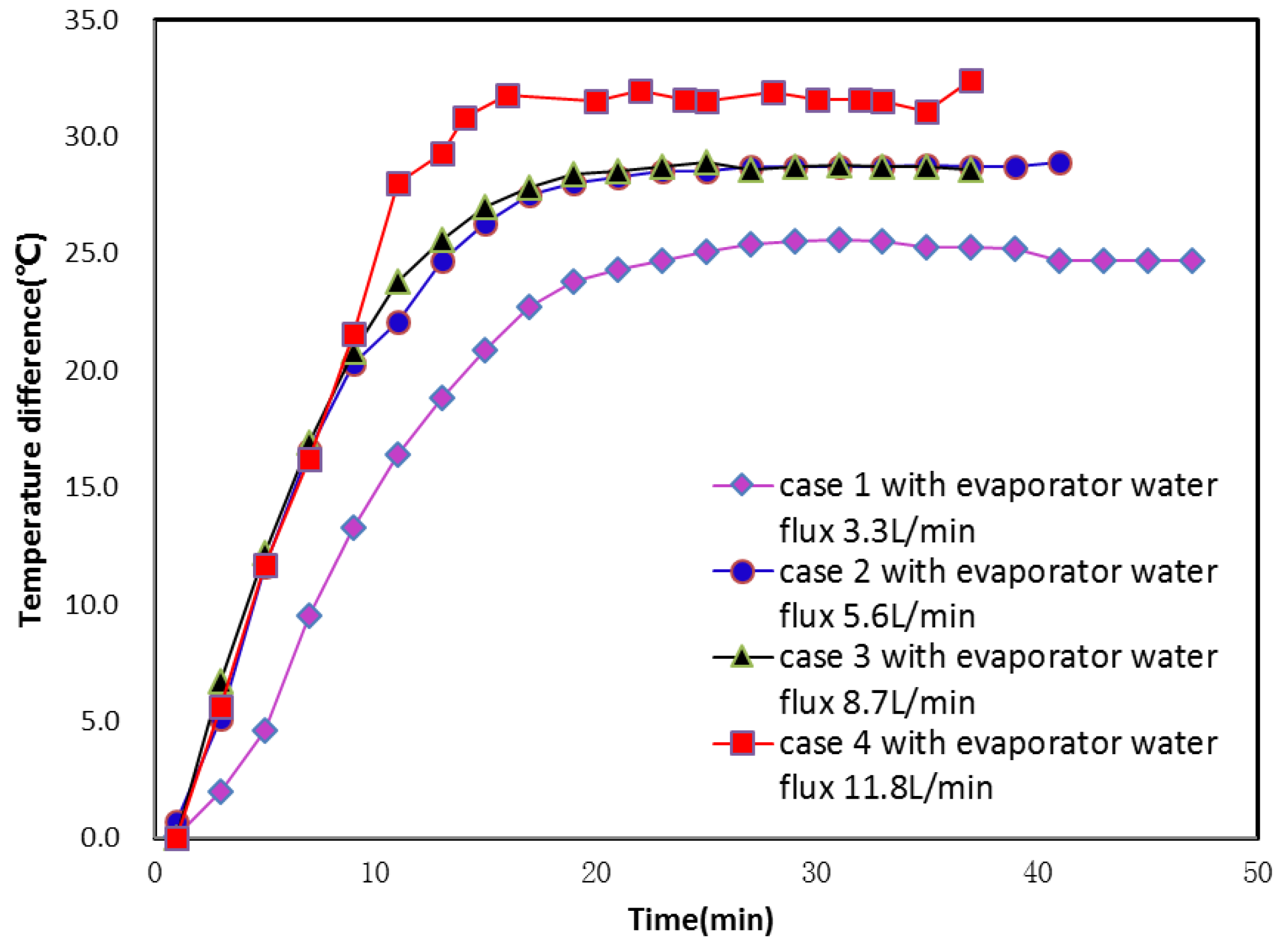 Energies 11 01205 g007 550
