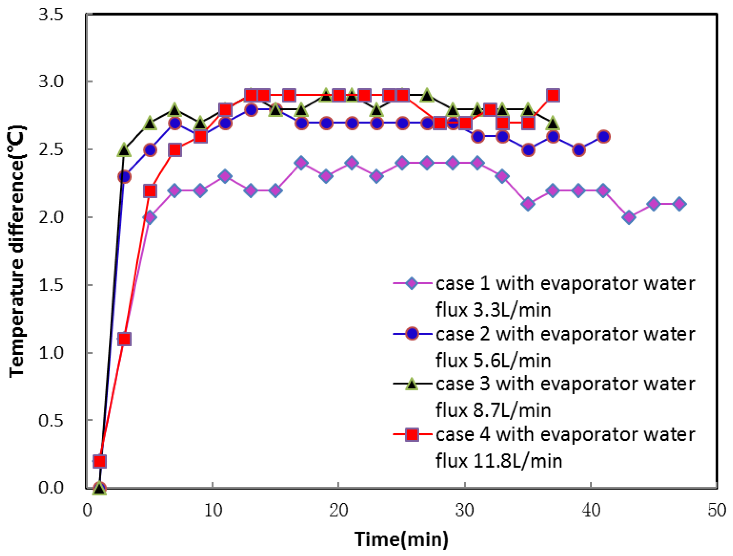 Energies 11 01205 g008 550