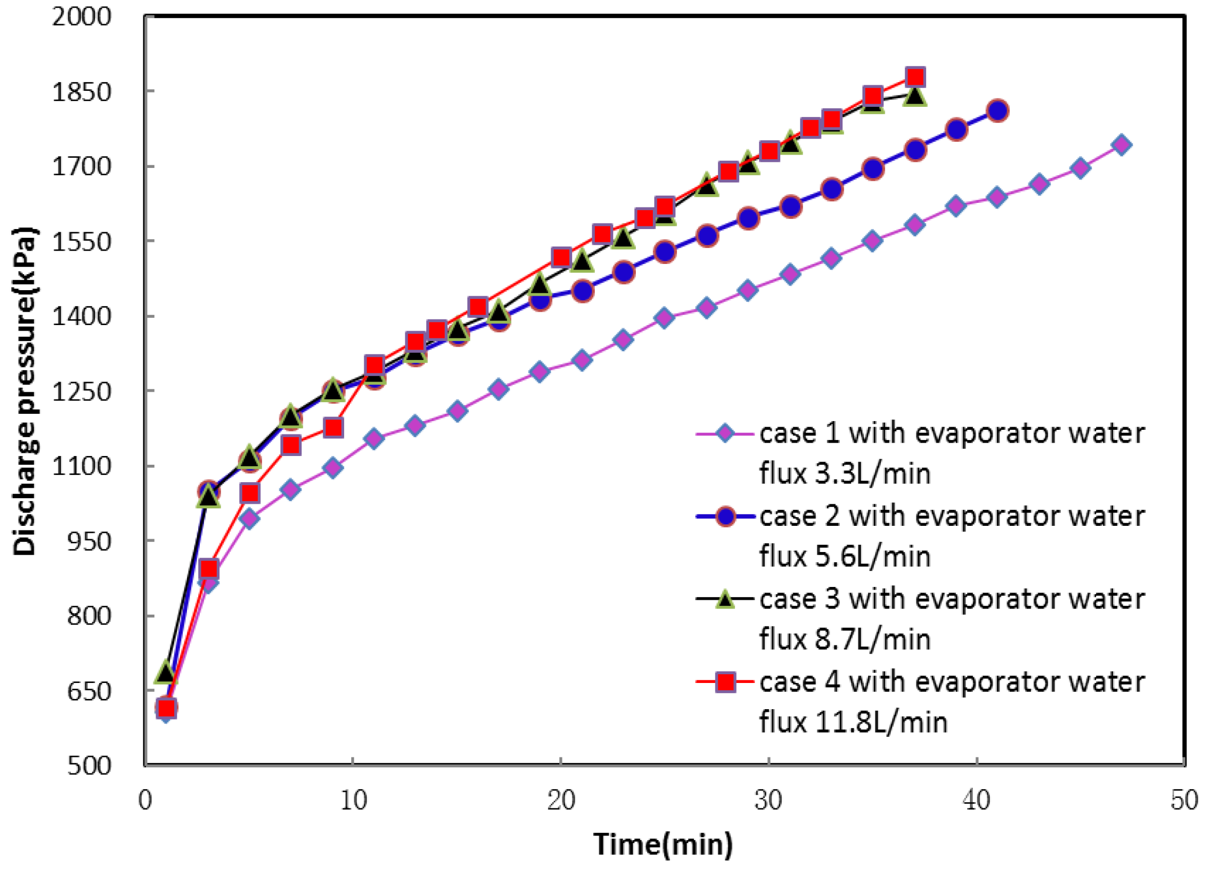Energies 11 01205 g009 550