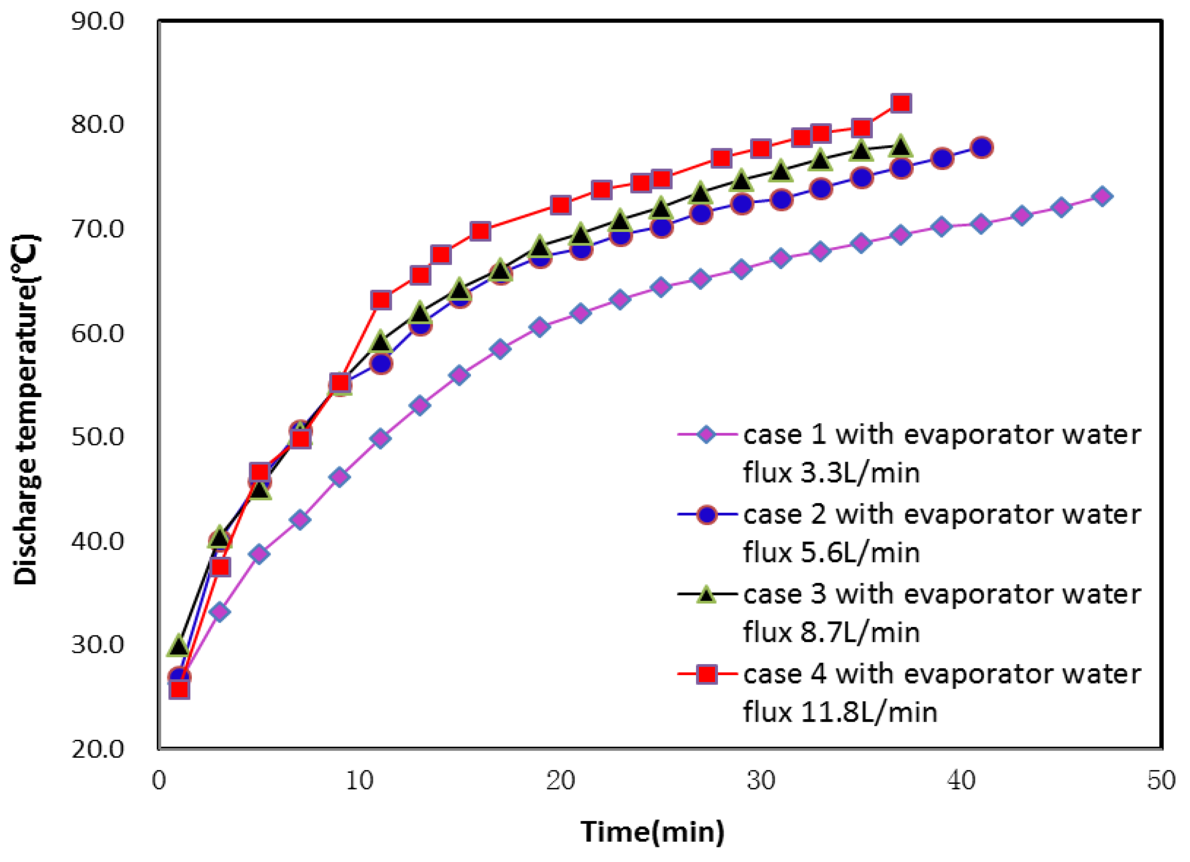 Energies 11 01205 g010 550
