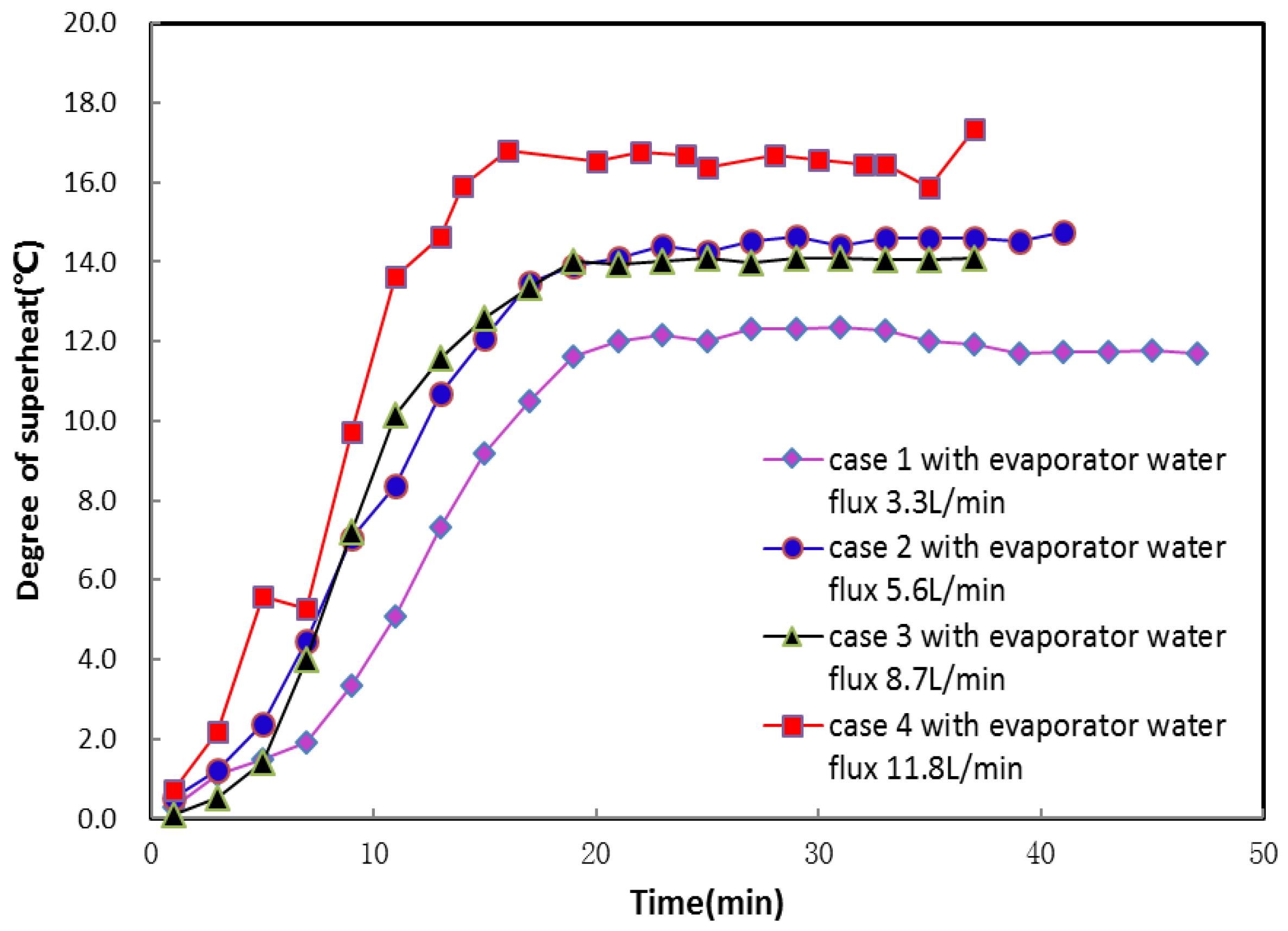 Energies 11 01205 g011 550