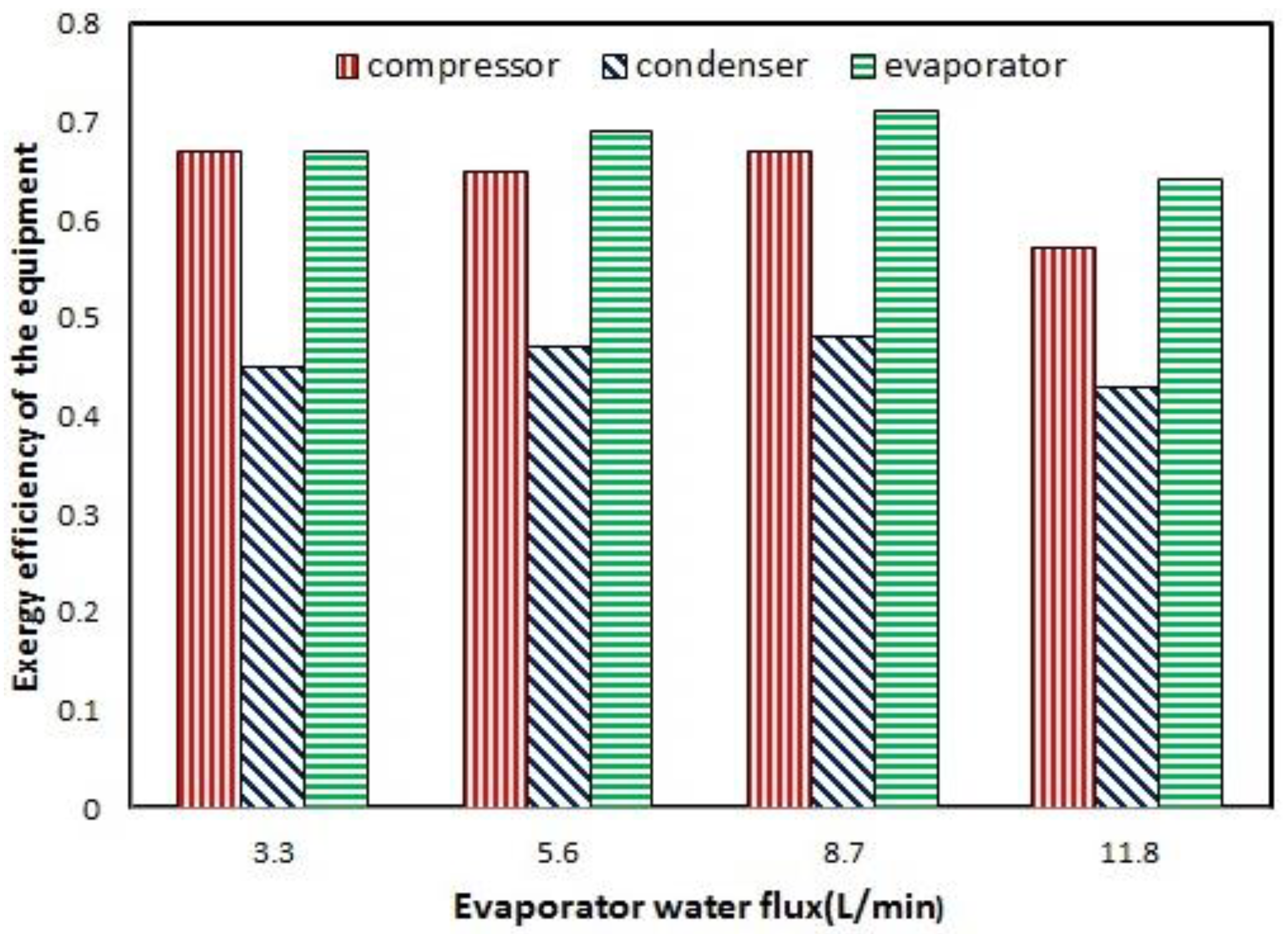 Energies 11 01205 g014 550