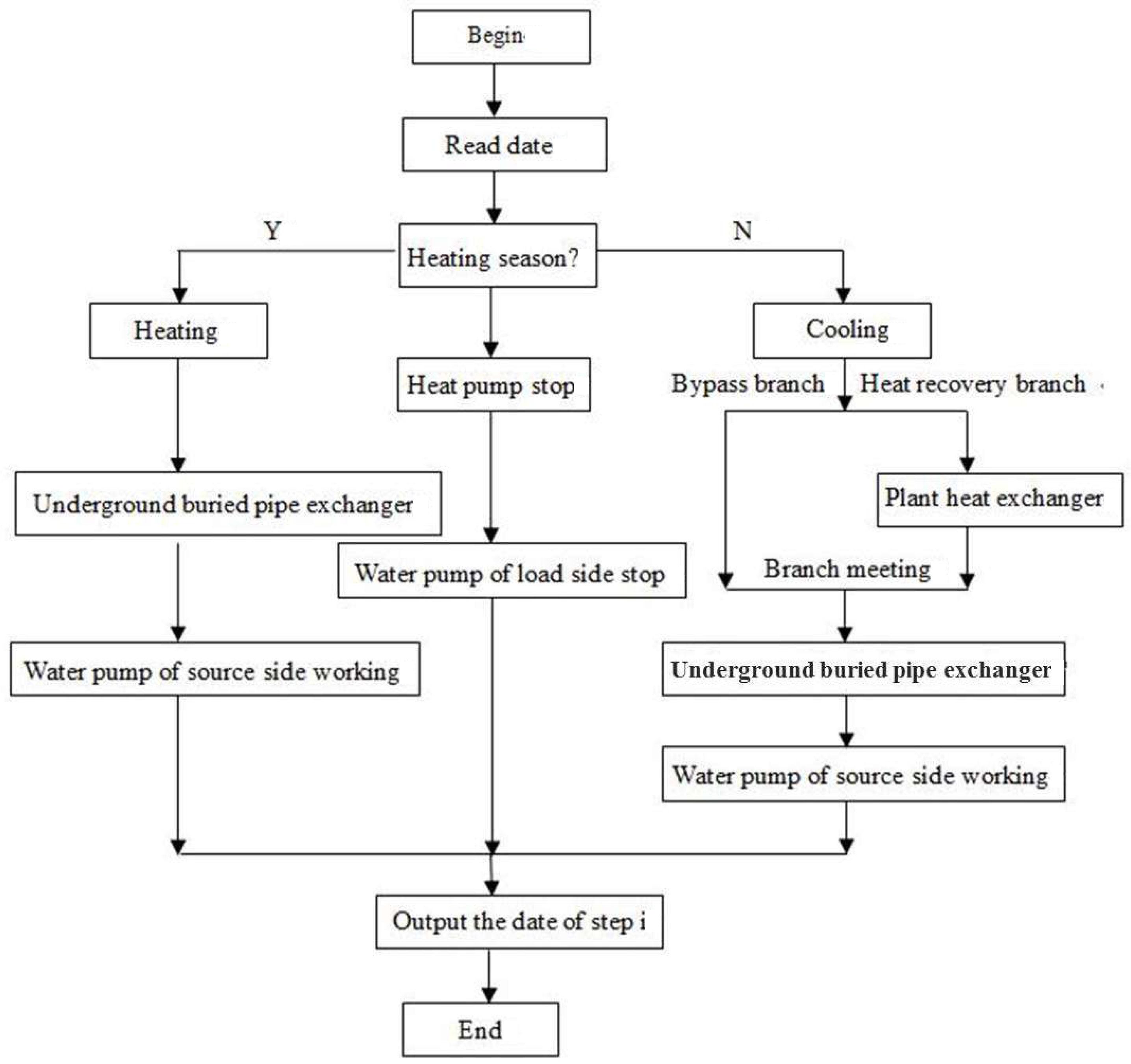 Energies 11 01206 g003