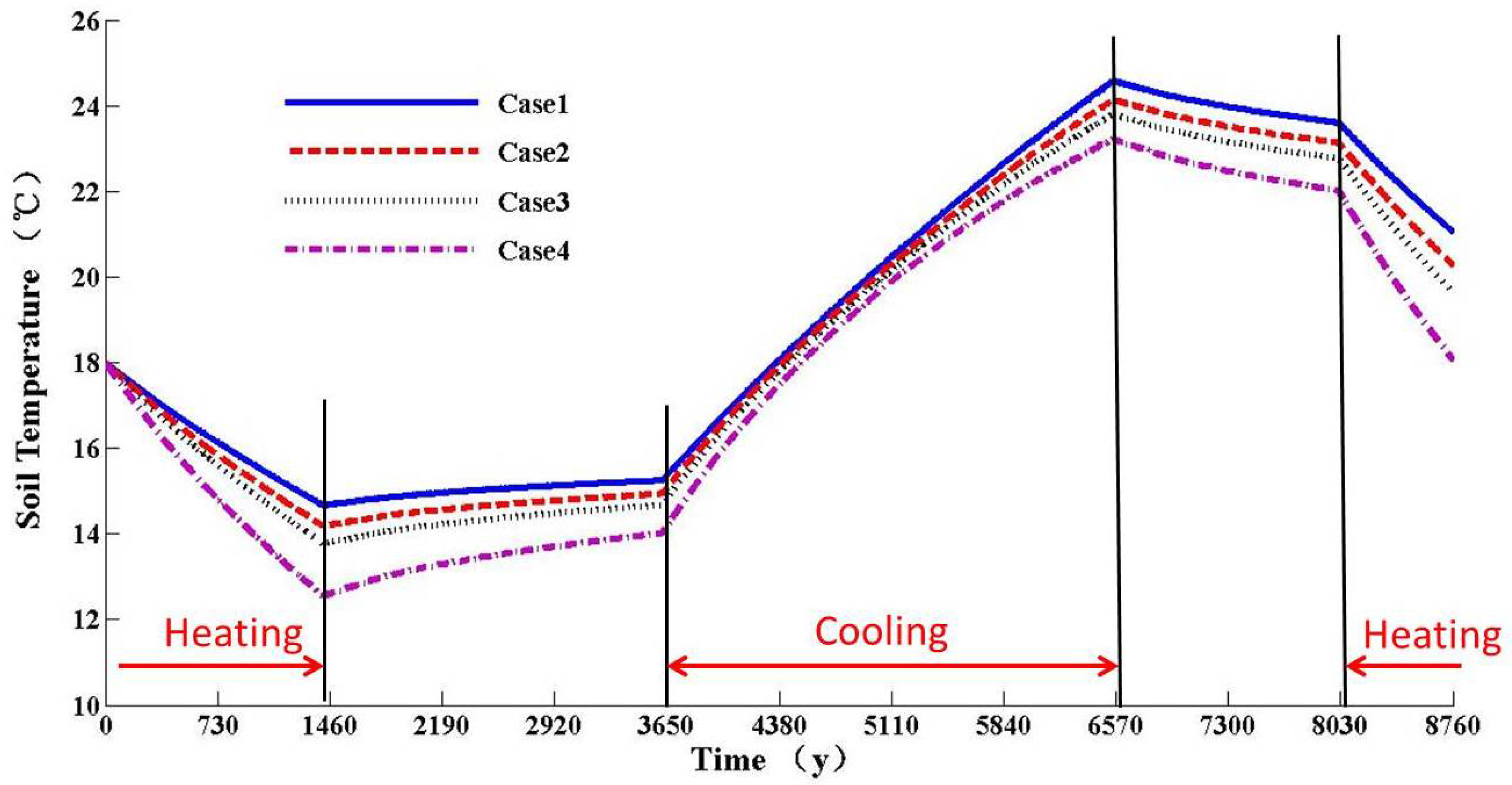 Energies 11 01206 g005