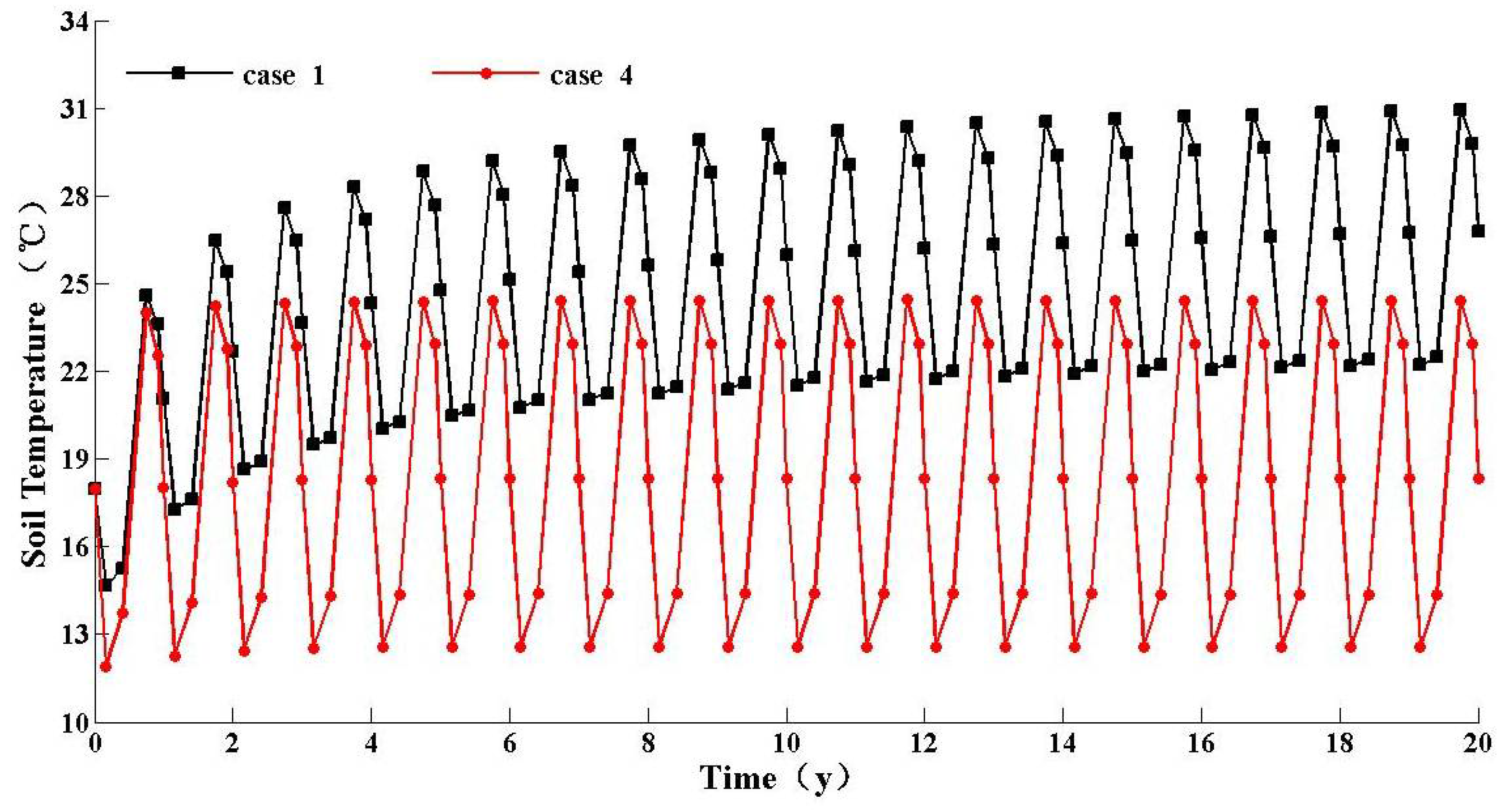 Energies 11 01206 g006