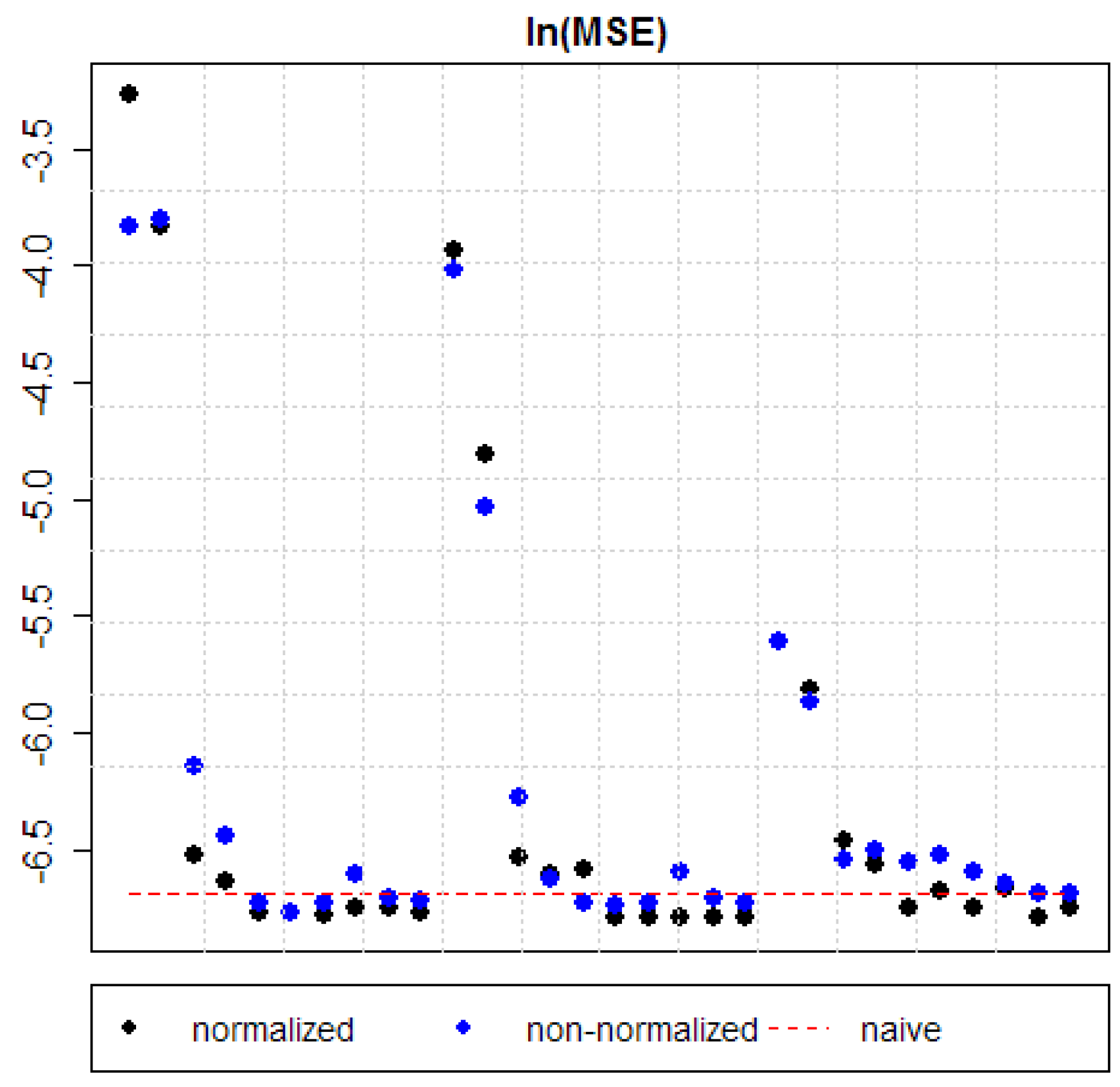 Energies 11 01207 g003 Energies 11 01207 g003