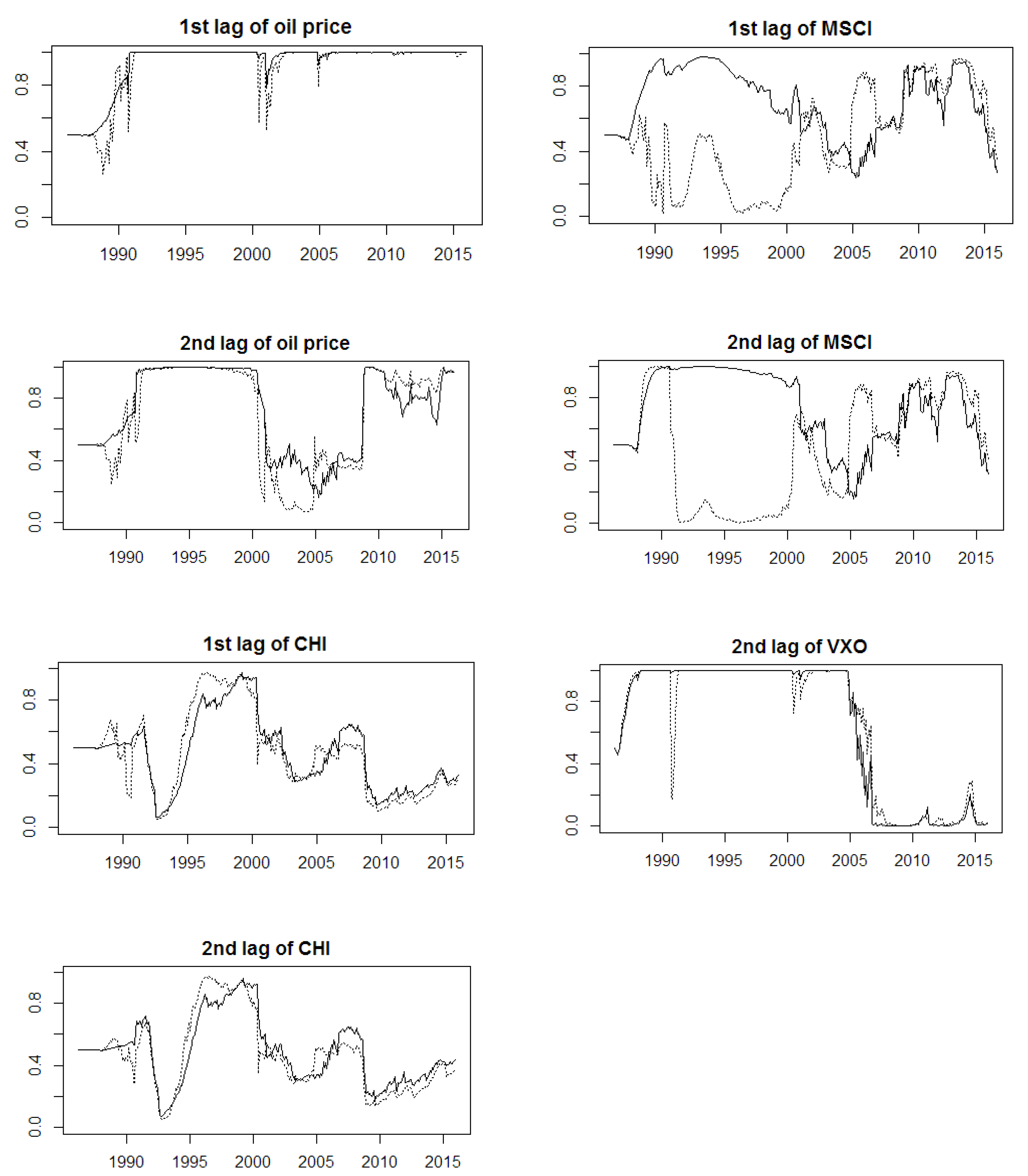 Energies 11 01207 g004 Energies 11 01207 g004