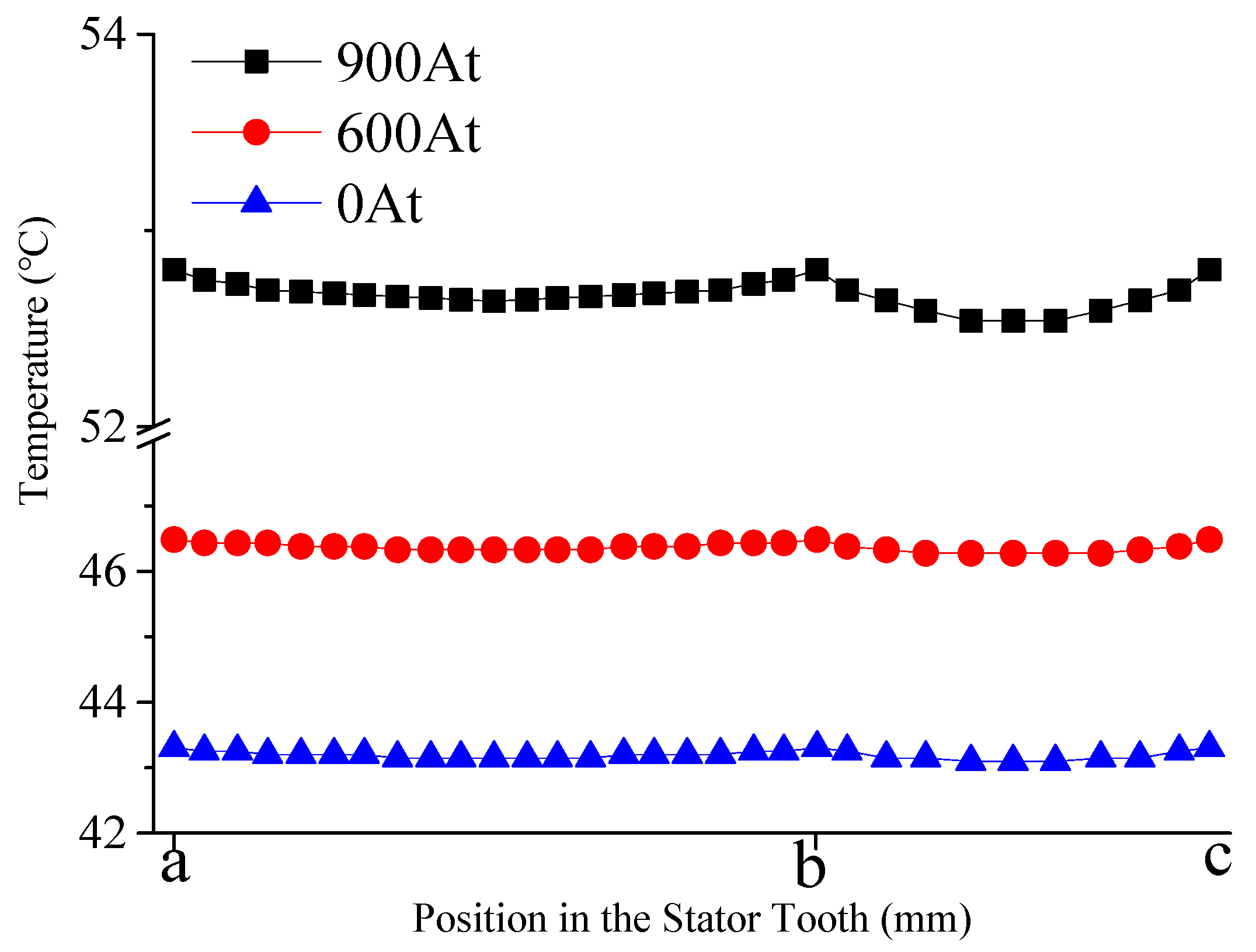 Energies 11 01208 g013 Energies 11 01208 g013